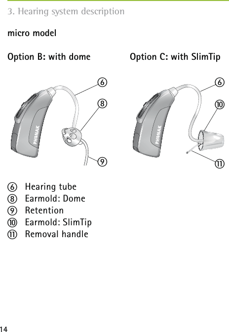 14micro model Option B: with dome  Option C: with SlimTip4 Hearing tube 6 Earmold: Dome 7 Retention8 Earmold: SlimTip9 Removal handle4674893. Hearing system description