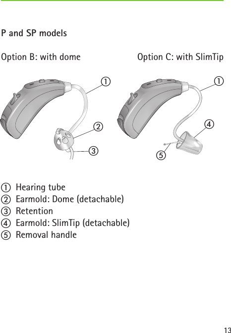 abcade13P and SP modelsOption B: with dome  Option C: with SlimTipa  Hearing tube b  Earmold: Dome (detachable)c  Retentiond  Earmold: SlimTip (detachable)e  Removal handle