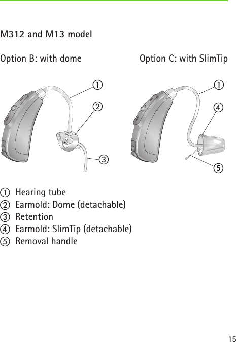 abcade15M312 and M13 modelOption B: with dome  Option C: with SlimTipa  Hearing tubeb  Earmold: Dome (detachable)c  Retentiond  Earmold: SlimTip (detachable)e  Removal handle