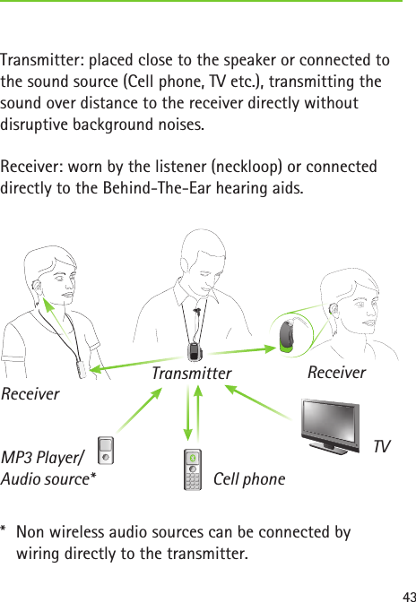 Cell phoneTVReceiverReceiverMP3 Player/Audio source*Transmitter43Transmitter: placed close to the speaker or connected to the sound source (Cell phone, TV etc.), transmitting the sound over distance to the receiver directly without disruptive background noises.Receiver: worn by the listener (neckloop) or connected directly to the Behind-The-Ear hearing aids.*  Non wireless audio sources can be connected by    wiring directly to the transmitter.