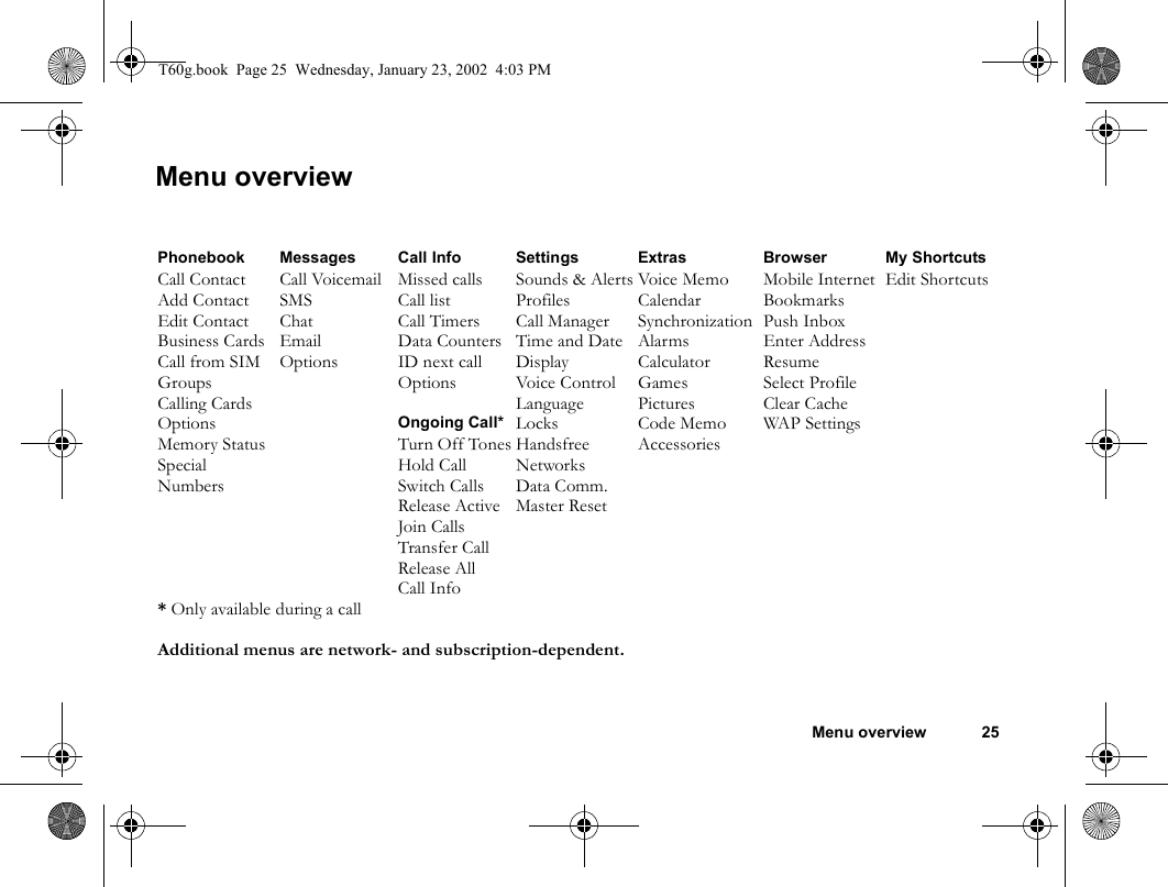 Menu overview 25Menu overviewPhonebookCall ContactAdd ContactEdit ContactBusiness CardsCall from SIMGroupsCalling CardsOptionsMemory StatusSpecial NumbersMessagesCall VoicemailSMSChatEmailOptionsCall InfoMissed callsCall listCall TimersData CountersID next callOptionsOngoing Call*Turn Off TonesHold CallSwitch CallsRelease ActiveJoin CallsTransfer CallRelease AllCall InfoSettingsSounds &amp; AlertsProfilesCall ManagerTime and DateDisplayVoice ControlLanguageLocksHandsfreeNetworksData Comm.Master ResetExtrasVoice MemoCalendarSynchronizationAlarmsCalculatorGamesPicturesCode MemoAccessoriesBrowserMobile InternetBookmarksPush InboxEnter AddressResumeSelect ProfileClear CacheWAP SettingsMy ShortcutsEdit Shortcuts* Only available during a callAdditional menus are network- and subscription-dependent.T60g.book  Page 25  Wednesday, January 23, 2002  4:03 PM