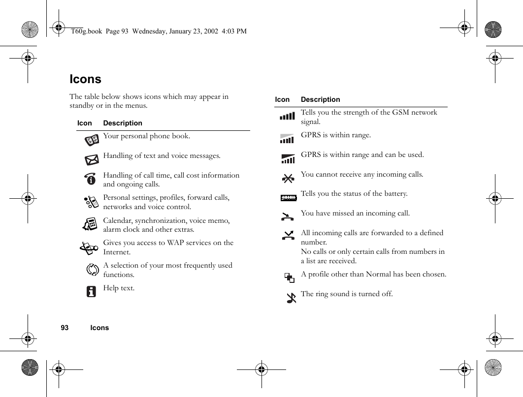 93 IconsIconsThe table below shows icons which may appear in standby or in the menus.Icon DescriptionYour personal phone book.Handling of text and voice messages.Handling of call time, call cost information and ongoing calls.Personal settings, profiles, forward calls, networks and voice control.Calendar, synchronization, voice memo, alarm clock and other extras.Gives you access to WAP services on the Internet.A selection of your most frequently used functions.Help text.Tells you the strength of the GSM network signal.GPRS is within range.GPRS is within range and can be used.You cannot receive any incoming calls.Tells you the status of the battery.You have missed an incoming call.All incoming calls are forwarded to a defined number.No calls or only certain calls from numbers in a list are received.A profile other than Normal has been chosen.The ring sound is turned off.Icon DescriptionT60g.book  Page 93  Wednesday, January 23, 2002  4:03 PM