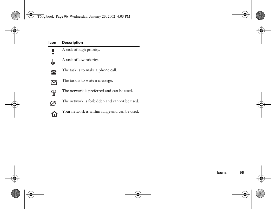 Icons 96A task of high priority.A task of low priority.The task is to make a phone call.The task is to write a message.The network is preferred and can be used.The network is forbidden and cannot be used.Your network is within range and can be used.Icon DescriptionT60g.book  Page 96  Wednesday, January 23, 2002  4:03 PM