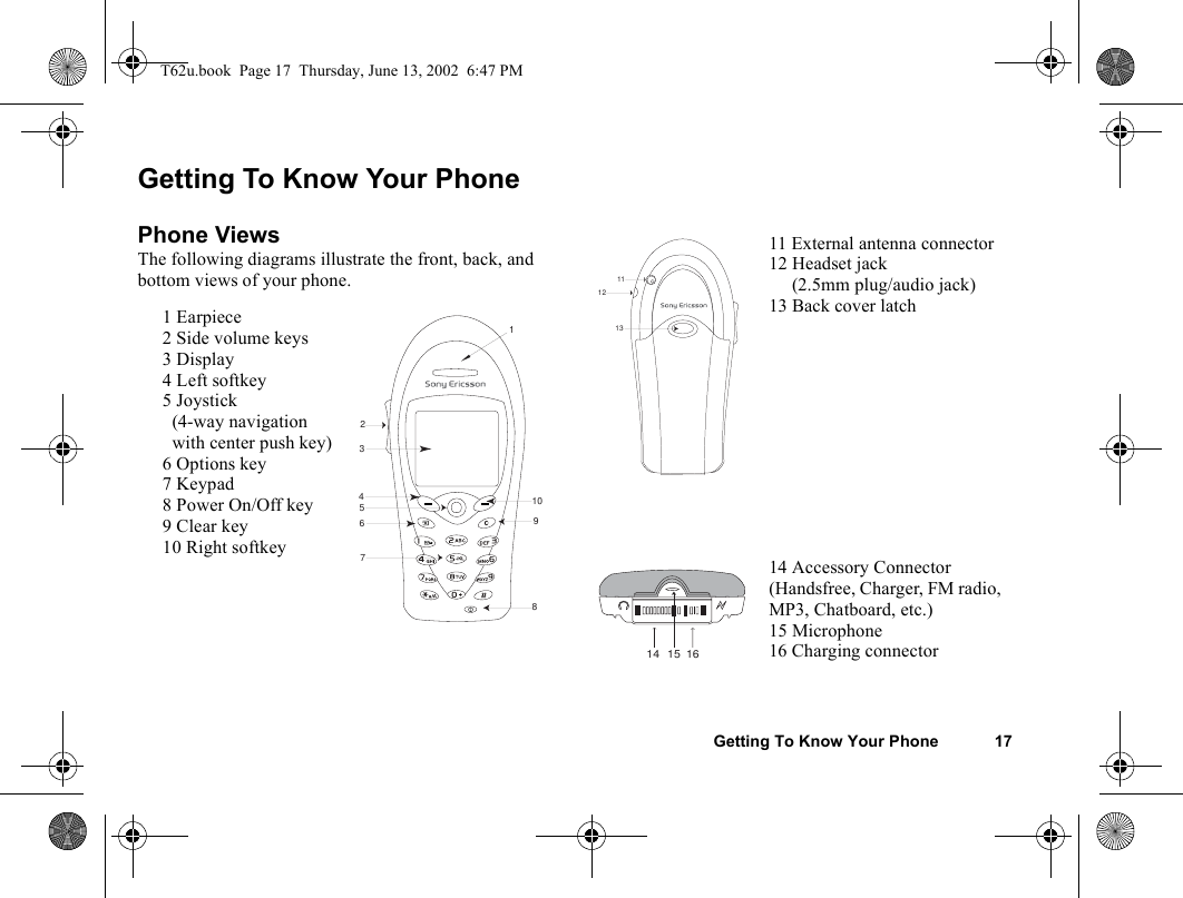 Getting To Know Your Phone 17Getting To Know Your PhonePhone ViewsThe following diagrams illustrate the front, back, and bottom views of your phone.1 Earpiece2 Side volume keys3 Display4 Left softkey5 Joystick  (4-way navigation  with center push key)6 Options key7 Keypad8 Power On/Off key9 Clear key10 Right softkey2356789104111 External antenna connector12 Headset jack     (2.5mm plug/audio jack)13 Back cover latch14 Accessory Connector    (Handsfree, Charger, FM radio, MP3, Chatboard, etc.) 15 Microphone16 Charging connector13111214 1615T62u.book  Page 17  Thursday, June 13, 2002  6:47 PM