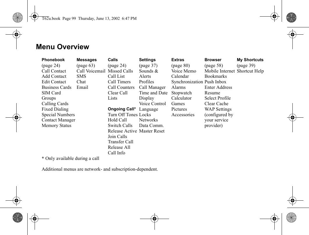Menu OverviewPhonebook(page 24)Call ContactAdd ContactEdit ContactBusiness CardsSIM CardGroupsCalling CardsFixed DialingSpecial NumbersContact ManagerMemory StatusMessages(page 63)Call VoicemailSMSChatEmailCalls(page 24)Missed CallsCall ListCall TimersCall CountersClear Call ListsOngoing Call*Turn Off TonesHold CallSwitch CallsRelease ActiveJoin CallsTransfer CallRelease AllCall InfoSettings(page 37)Sounds &amp; AlertsProfilesCall ManagerTime and DateDisplayVoice ControlLanguageLocksNetworksData Comm.Master ResetExtras(page 80)Vo i c e  M e m oCalendarSynchronizationAlarmsStopwatchCalculatorGamesPicturesAccessoriesBrowser(page 58)Mobile InternetBookmarksPush InboxEnter AddressResumeSelect ProfileClear CacheWAP Settings(configured by your service provider)My Shortcuts(page 39)Shortcut Help* Only available during a callAdditional menus are network- and subscription-dependent.T62u.book  Page 99  Thursday, June 13, 2002  6:47 PM