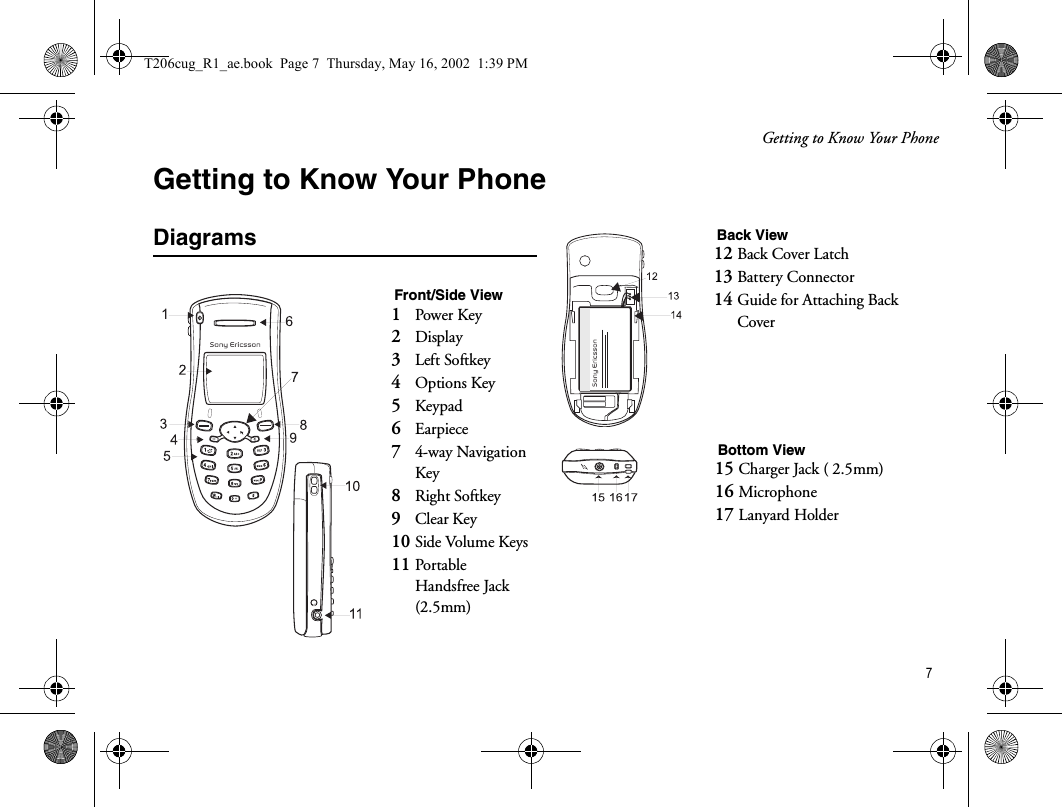 Getting to Know Your Phone 7Getting to Know Your PhoneDiagramsFront/Side View1Power Key2Display3Left Softkey 4Options Key5Keypad6Earpiece74-way Navigation Key8Right Softkey9Clear Key10 Side Volume Keys11 Portable Handsfree Jack (2.5mm)Back View12 Back Cover Latch13 Battery Connector14 Guide for Attaching Back CoverBottom View15 Charger Jack ( 2.5mm)16 Microphone17 Lanyard HolderT206cug_R1_ae.book  Page 7  Thursday, May 16, 2002  1:39 PM