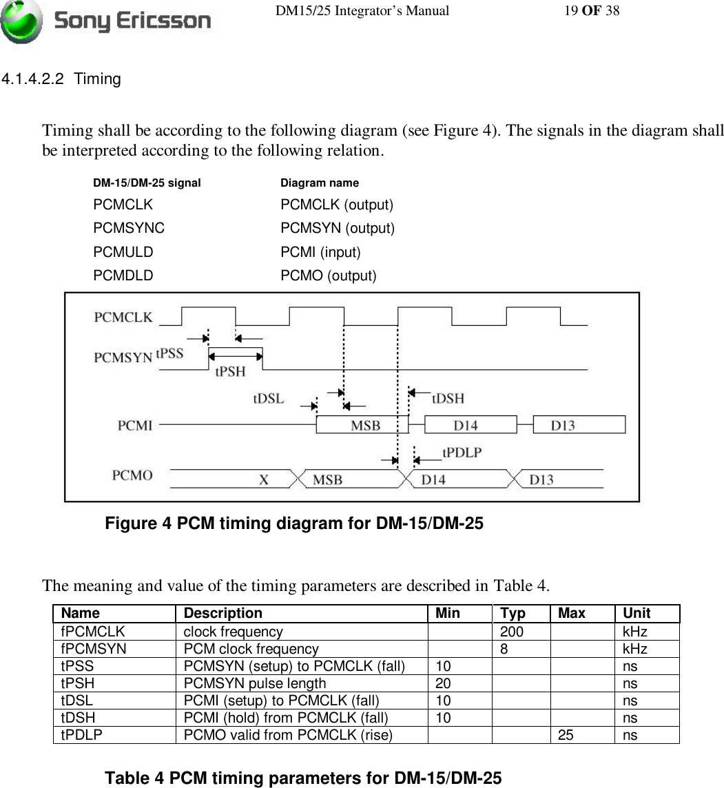 DM15/25 Integrator’s Manual 19 OF 384.1.4.2.2 TimingTiming shall be according to the following diagram (see Figure 4). The signals in the diagram shallbe interpreted according to the following relation.DM-15/DM-25 signal Diagram namePCMCLK PCMCLK (output)PCMSYNC PCMSYN (output)PCMULD PCMI (input)PCMDLD PCMO (output)Figure 4 PCM timing diagram for DM-15/DM-25The meaning and value of the timing parameters are described in Table 4.Name Description Min Typ Max UnitfPCMCLK clock frequency 200 kHzfPCMSYN PCM clock frequency 8kHztPSS PCMSYN (setup) to PCMCLK (fall) 10 nstPSH PCMSYN pulse length 20 nstDSL PCMI (setup) to PCMCLK (fall) 10 nstDSH PCMI (hold) from PCMCLK (fall) 10 nstPDLP PCMO valid from PCMCLK (rise) 25 nsTable 4 PCM timing parameters for DM-15/DM-25