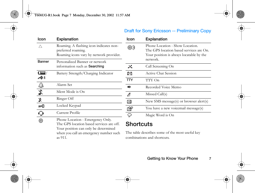                     Draft for Sony Ericsson -- Preliminary Copy                                                        Getting to Know Your Phone          7ShortcutsThe table describes some of the most useful key combinations and shortcuts.Roaming. A flashing icon indicates non-preferred roaming.Roaming icons vary by network provider.Banner Personalized Banner or network information such as Searching/ Battery Strength/Charging IndicatorAlarm SetSilent Mode is OnRinger OffLocked KeypadCurrent ProfilePhone Location - Emergency Only. The GPS location based services are off. Your position can only be determined when you call an emergency number such as 911.Icon ExplanationPhone Location - Show Location. The GPS location based services are On. Your position is always locatable by the network.Call Screening OnActive Chat SessionTTY TTY OnRecorded Voice MemoMissed Call(s)New SMS message(s) or browser alert(s)You have a new voicemail message(s)Magic Word is OnIcon Explanation?T606UG-R1.book  Page 7  Monday, December 30, 2002  11:57 AM