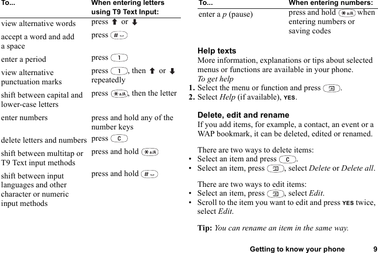 Getting to know your phone 9Help textsMore information, explanations or tips about selected menus or functions are available in your phone.To get help1. Select the menu or function and press  .2. Select Help (if available), YES.Delete, edit and renameIf you add items, for example, a contact, an event or a WAP bookmark, it can be deleted, edited or renamed. There are two ways to delete items:• Select an item and press  .• Select an item, press  , select Delete or Delete all.There are two ways to edit items:• Select an item, press  , select Edit.• Scroll to the item you want to edit and press YES twice, select Edit.Tip: You can rename an item in the same way.To... When entering letters using T9 Text Input:view alternative words press   or accept a word and add aspacepress enter a period press  view alternative punctuation markspress , then  or  repeatedlyshift between capital and lower-case letterspress  , then the letterenter numbers press and hold any of the number keysdelete letters and numbers press shift between multitap or T9 Text input methodspress and hold shift between input languages and other character or numeric input methodspress and hold To... When entering numbers:enter a p (pause) press and hold   when entering numbers or saving codes