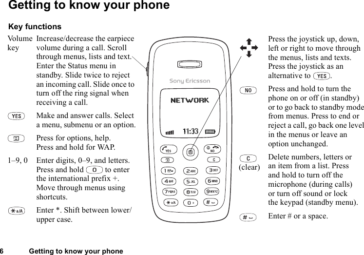 6 Getting to know your phoneGetting to know your phoneKey functionsVo lu m e  keyIncrease/decrease the earpiece volume during a call. Scroll through menus, lists and text. Enter the Status menu in standby. Slide twice to reject an incoming call. Slide once to turn off the ring signal when receiving a call.Make and answer calls. Select a menu, submenu or an option.Press for options, help.Press and hold for WAP.1–9, 0 Enter digits, 0–9, and letters. Press and hold   to enter the international prefix +. Move through menus using shortcuts.Enter *. Shift between lower/upper case.Press the joystick up, down, left or right to move through the menus, lists and texts. Press the joystick as an alternative to  .Press and hold to turn the phone on or off (in standby) or to go back to standby mode from menus. Press to end or reject a call, go back one level in the menus or leave an option unchanged.(clear)Delete numbers, letters or an item from a list. Press and hold to turn off the microphone (during calls) or turn off sound or lock the keypad (standby menu).Enter # or a space.