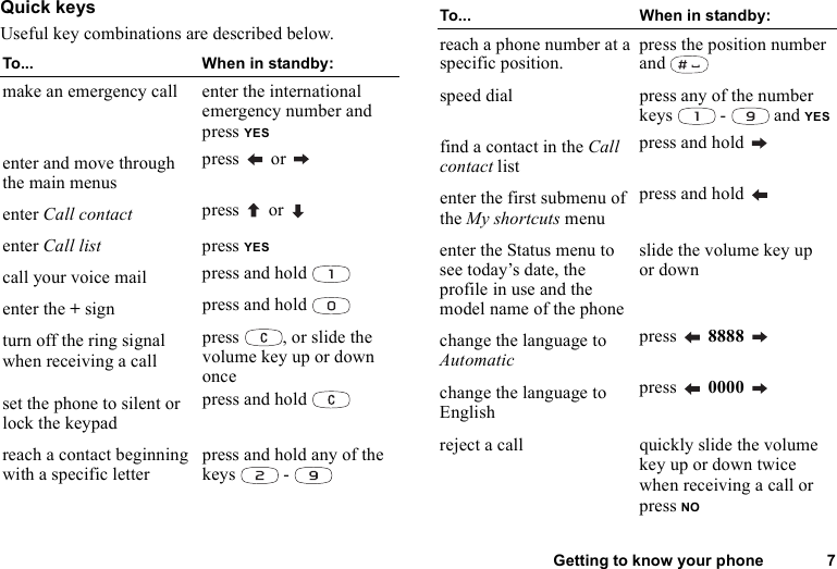 Getting to know your phone 7Quick keysUseful key combinations are described below.To... When in standby:make an emergency call enter the international emergency number and press YESenter and move through the main menuspress  or enter Call contact press   or enter Call list press YEScall your voice mail press and hold enter the + sign press and hold turn off the ring signal when receiving a callpress  , or slide the volume key up or down onceset the phone to silent or lock the keypadpress and hold reach a contact beginning with a specific letter press and hold any of the keys  - reach a phone number at a specific position. press the position number and speed dial press any of the number keys   -   and YESfind a contact in the Call contact listpress and hold enter the first submenu of the My shortcuts menupress and hold enter the Status menu to see today’s date, the profile in use and the model name of the phoneslide the volume key up or downchange the language to Automaticpress  8888 change the language to Englishpress  0000 reject a call quickly slide the volume key up or down twice when receiving a call or press NOTo... When in standby: