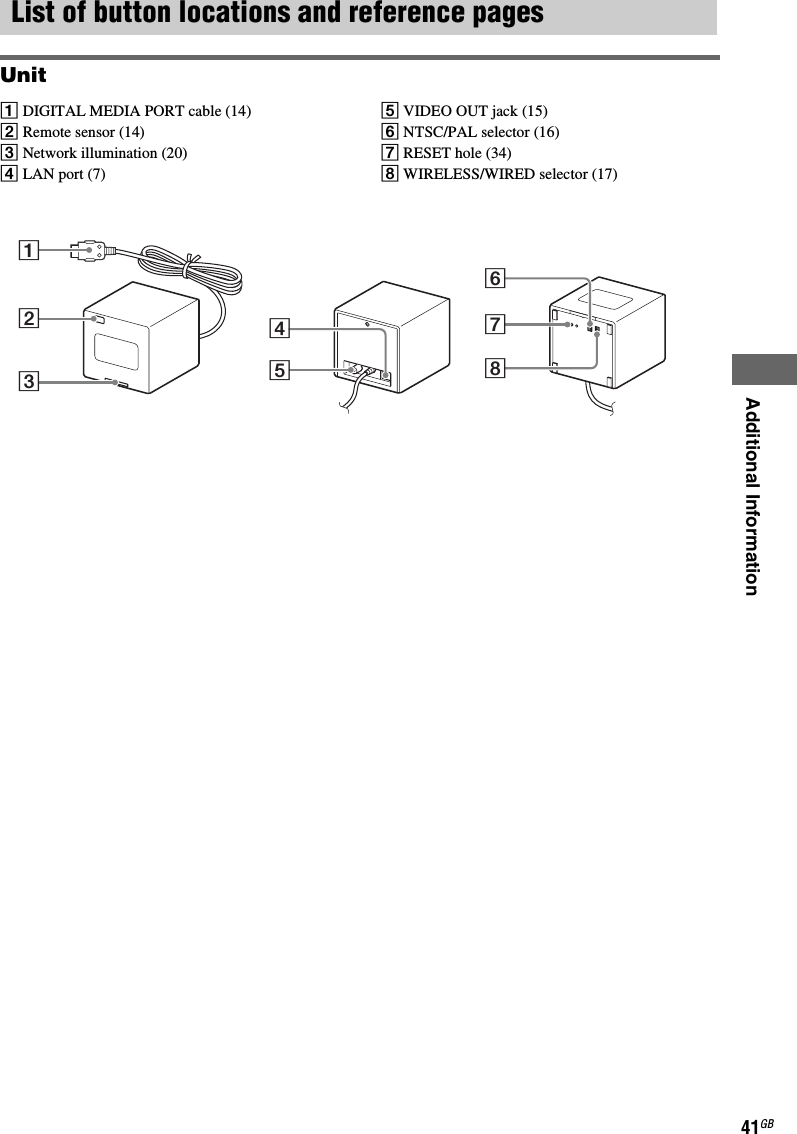 Additional Information41GBUnit1 DIGITAL MEDIA PORT cable (14)2 Remote sensor (14)3 Network illumination (20)4 LAN port (7)5 VIDEO OUT jack (15)6 NTSC/PAL selector (16)7 RESET hole (34)8 WIRELESS/WIRED selector (17)List of button locations and reference pages54213768