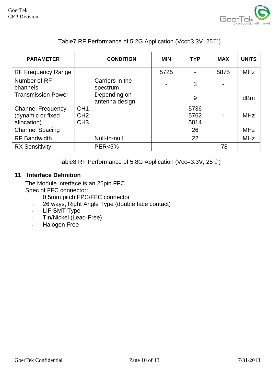     GoerTek Confidential  Page 10 of 13  7/31/2013 GoerTek  CEP Division Table7 RF Performance of 5.2G Application (Vcc=3.3V, 25℃)  PARAMETER  CONDITION  MIN TYP MAX UNITS RF Frequency Range      5725  -  5875  MHz Number of RF-channels   Carriers in the spectrum  - 3 -  Transmission Power    Depending on antenna design   9  dBm Channel Frequency (dynamic or fixed allocation) CH1 CH2 CH3    5736 5762 5814  - MHz Channel Spacing        26    MHz RF Bandwidth    Null-to-null    22    MHz RX Sensitivity    PER&lt;5%      -78    Table8 RF Performance of 5.8G Application (Vcc=3.3V, 25℃) 11  Interface Definition The Module interface is an 26pin FFC .  Spec of FFC connector: -  0.5mm pitch FPC/FFC connector -  26 ways, Right Angle Type (double face contact) -  LIF SMT Type - Tin/Nickel (Lead-Free) - Halogen Free   