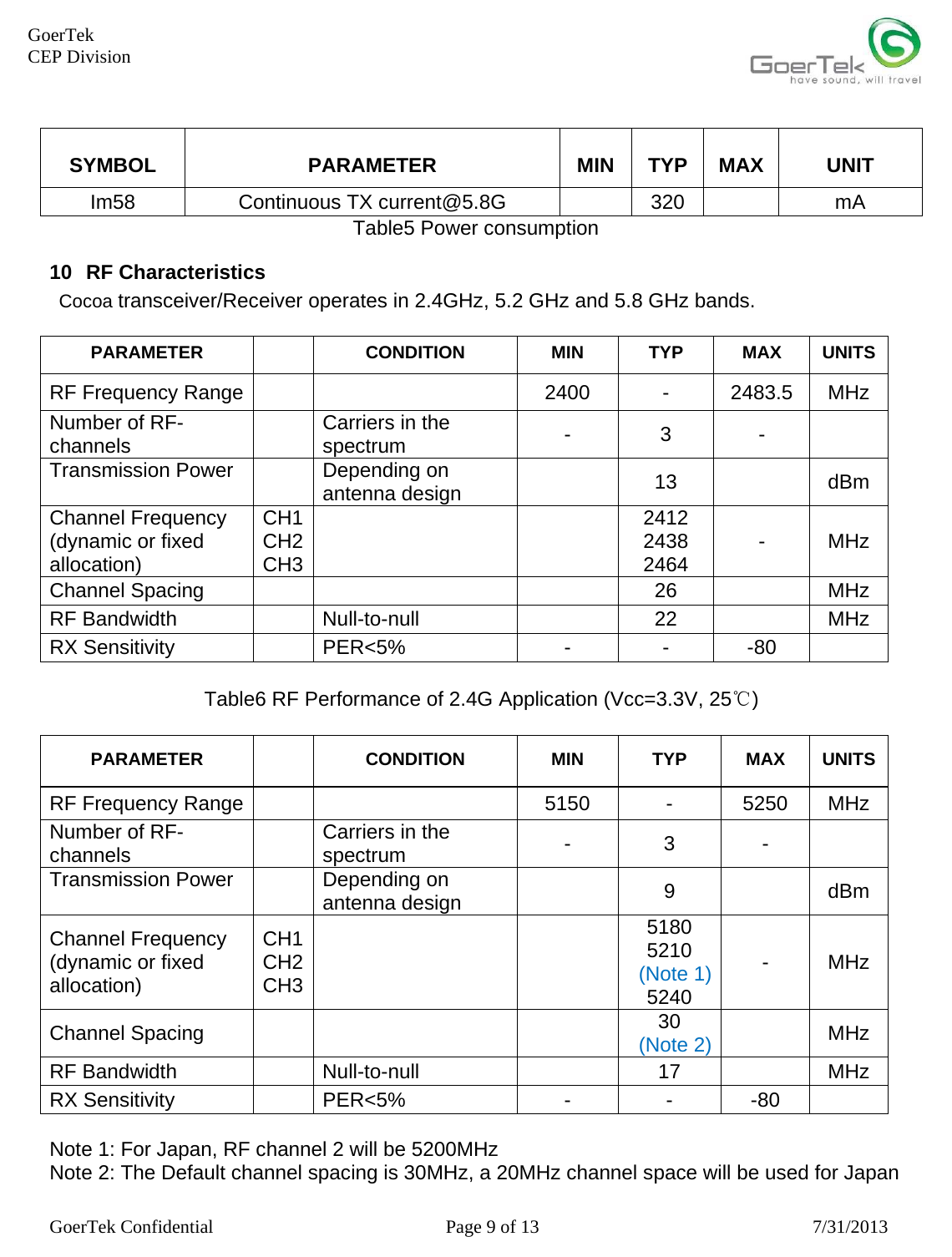     GoerTek Confidential  Page 9 of 13  7/31/2013 GoerTek  CEP Division SYMBOL PARAMETER MIN TYP MAX UNIT Im58 Continuous TX current@5.8G  320  mA Table5 Power consumption 10 RF Characteristics  Cocoa transceiver/Receiver operates in 2.4GHz, 5.2 GHz and 5.8 GHz bands.  PARAMETER  CONDITION  MIN TYP MAX UNITS RF Frequency Range      2400  -  2483.5  MHz Number of RF-channels   Carriers in the spectrum  - 3 -  Transmission Power      Depending on antenna design   13  dBm Channel Frequency (dynamic or fixed allocation) CH1 CH2 CH3    2412 2438 2464  - MHz Channel Spacing        26    MHz RF Bandwidth    Null-to-null    22    MHz RX Sensitivity    PER&lt;5%  -  -  -80      Table6 RF Performance of 2.4G Application (Vcc=3.3V, 25℃)  PARAMETER  CONDITION  MIN TYP MAX UNITS RF Frequency Range      5150  -  5250  MHz Number of RF-channels   Carriers in the spectrum  - 3 -  Transmission Power   Depending on antenna design   9  dBm Channel Frequency (dynamic or fixed allocation) CH1 CH2 CH3    5180 5210   (Note 1) 5240 - MHz Channel Spacing        30   (Note 2)  MHz RF Bandwidth    Null-to-null    17    MHz RX Sensitivity    PER&lt;5%  -  -  -80    Note 1: For Japan, RF channel 2 will be 5200MHz Note 2: The Default channel spacing is 30MHz, a 20MHz channel space will be used for Japan  