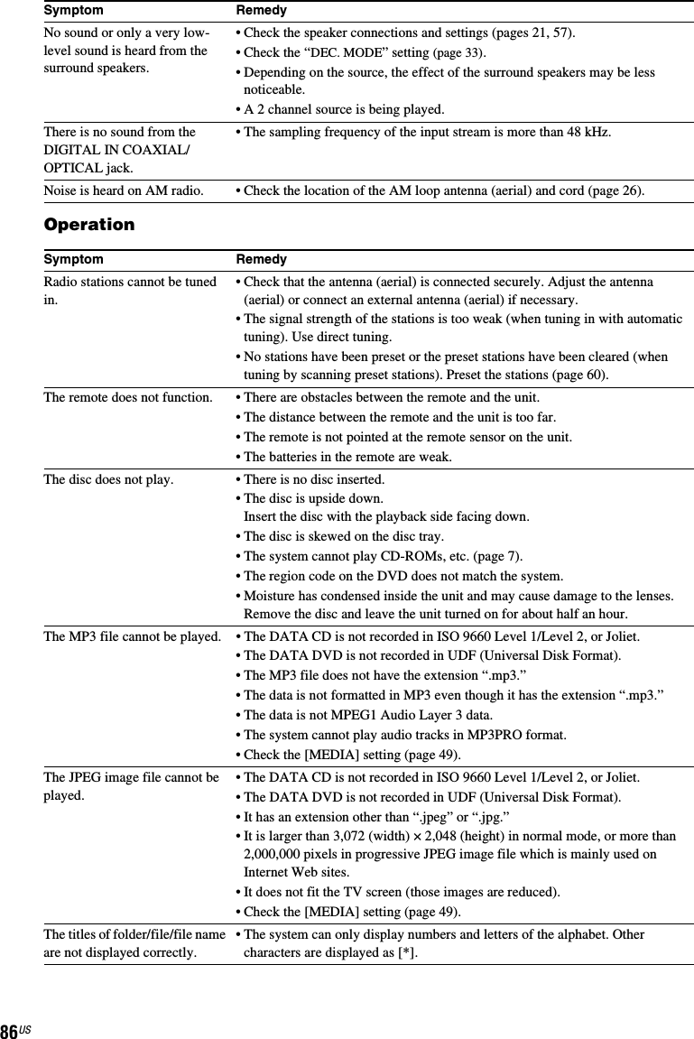 86USOperationNo sound or only a very low-level sound is heard from the surround speakers.• Check the speaker connections and settings (pages 21, 57).• Check the “DEC. MODE” setting (page 33).• Depending on the source, the effect of the surround speakers may be less noticeable.• A 2 channel source is being played.There is no sound from the DIGITAL IN COAXIAL/OPTICAL jack.• The sampling frequency of the input stream is more than 48 kHz.Noise is heard on AM radio. • Check the location of the AM loop antenna (aerial) and cord (page 26).Symptom RemedyRadio stations cannot be tuned in.• Check that the antenna (aerial) is connected securely. Adjust the antenna (aerial) or connect an external antenna (aerial) if necessary.• The signal strength of the stations is too weak (when tuning in with automatic tuning). Use direct tuning.• No stations have been preset or the preset stations have been cleared (when tuning by scanning preset stations). Preset the stations (page 60).The remote does not function. • There are obstacles between the remote and the unit.• The distance between the remote and the unit is too far.• The remote is not pointed at the remote sensor on the unit.• The batteries in the remote are weak.The disc does not play. • There is no disc inserted.• The disc is upside down.Insert the disc with the playback side facing down.• The disc is skewed on the disc tray.• The system cannot play CD-ROMs, etc. (page 7).• The region code on the DVD does not match the system.• Moisture has condensed inside the unit and may cause damage to the lenses. Remove the disc and leave the unit turned on for about half an hour.The MP3 file cannot be played. • The DATA CD is not recorded in ISO 9660 Level 1/Level 2, or Joliet.• The DATA DVD is not recorded in UDF (Universal Disk Format).• The MP3 file does not have the extension “.mp3.”• The data is not formatted in MP3 even though it has the extension “.mp3.”• The data is not MPEG1 Audio Layer 3 data.• The system cannot play audio tracks in MP3PRO format.• Check the [MEDIA] setting (page 49).The JPEG image file cannot be played.• The DATA CD is not recorded in ISO 9660 Level 1/Level 2, or Joliet.• The DATA DVD is not recorded in UDF (Universal Disk Format).• It has an extension other than “.jpeg” or “.jpg.”• It is larger than 3,072 (width) × 2,048 (height) in normal mode, or more than 2,000,000 pixels in progressive JPEG image file which is mainly used on Internet Web sites.• It does not fit the TV screen (those images are reduced).• Check the [MEDIA] setting (page 49).The titles of folder/file/file name are not displayed correctly.• The system can only display numbers and letters of the alphabet. Other characters are displayed as [*].Symptom Remedy