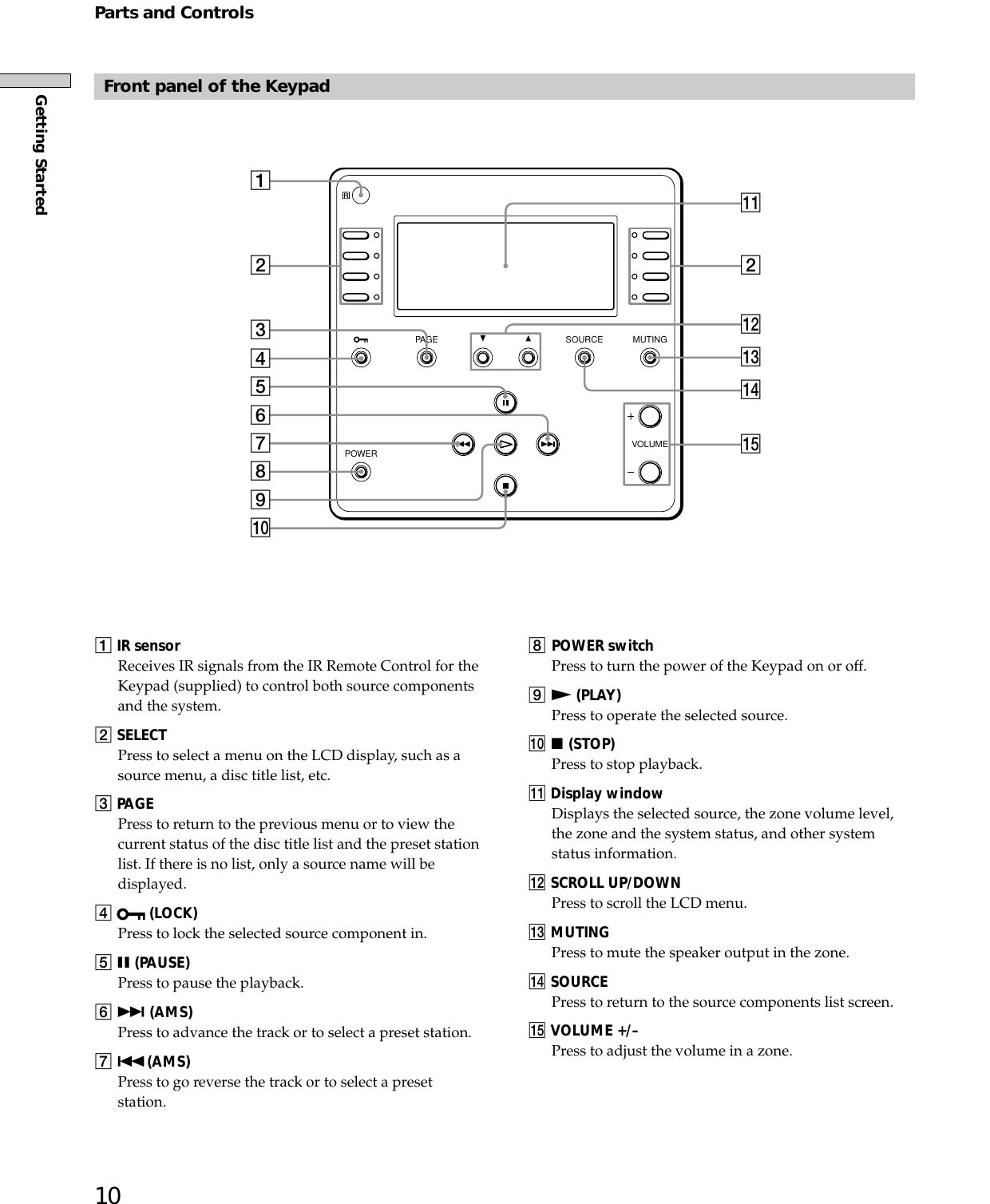 10Getting StartedFront panel of the Keypad1 IR sensorReceives IR signals from the IR Remote Control for theKeypad (supplied) to control both source componentsand the system.2 SELECTPress to select a menu on the LCD display, such as asource menu, a disc title list, etc.3 PAGEPress to return to the previous menu or to view thecurrent status of the disc title list and the preset stationlist. If there is no list, only a source name will bedisplayed.4  (LOCK)Press to lock the selected source component in.5 X (PAUSE)Press to pause the playback.6 &gt; (AMS)Press to advance the track or to select a preset station.7 .(AMS)Press to go reverse the track or to select a presetstation.PAGE SOURCE MUTINGVOLUMEPOWERqa2qsqfqdqg123456789q;8POWER switchPress to turn the power of the Keypad on or off.9 N (PLAY)Press to operate the selected source.0 x (STOP)Press to stop playback.qa Display windowDisplays the selected source, the zone volume level,the zone and the system status, and other systemstatus information.qs SCROLL UP/DOWNPress to scroll the LCD menu.qd MUTINGPress to mute the speaker output in the zone.qf SOURCEPress to return to the source components list screen.qg VOLUME +/–Press to adjust the volume in a zone.Parts and Controls