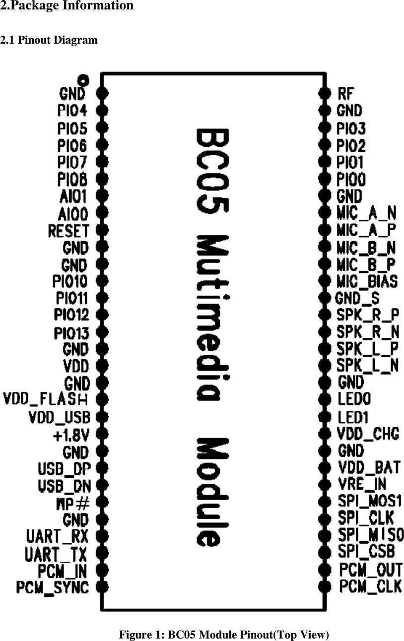 2.Package Information  2.1 Pinout Diagram                                          Figure 1: BC05 Module Pinout(Top View)  