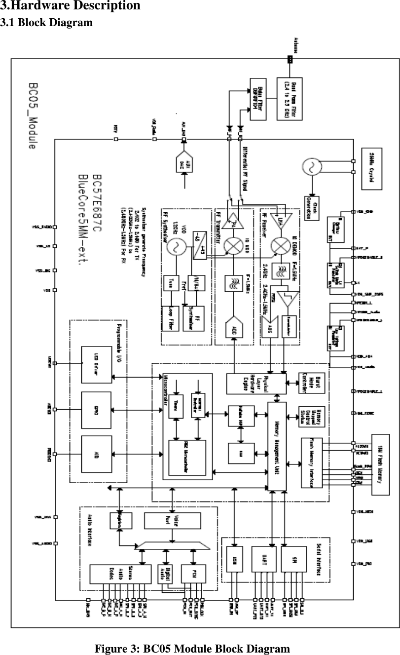 3.Hardware Description 3.1 Block Diagram                  Figure 3: BC05 Module Block Diagram 