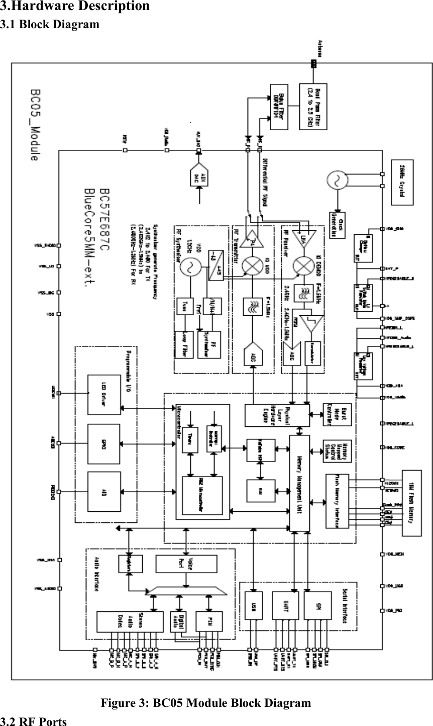 3.Hardware Description 3.1 Block Diagram                 Figure 3: BC05 Module Block Diagram 3.2 RF Ports 