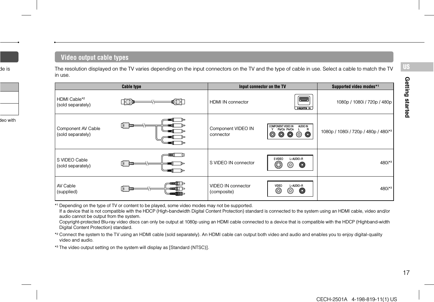 17Getting startedCECH-2501A   4-198-819-11(1) USUSde is deo with Video output cable typesThe resolution displayed on the TV varies depending on the input connectors on the TV and the type of cable in use. Select a cable to match the TV in use.Cable type Input connector on the TV Supported video modes*¹HDMI Cable*² (sold separately) HDMI IN connector   1080p / 1080i / 720p / 480pComponent AV Cable (sold separately)Component VIDEO IN connector  YLRPR/CRPB/CBCOMPONENT VIDEO IN AUDIO IN  1080p / 1080i / 720p / 480p / 480i*3S VIDEO Cable (sold separately) S VIDEO IN connector S VIDEO L-AUD I O-R 480i*3AV Cable (supplied)VIDEO IN connector (composite)  VIDEO L-AUD I O-R 480i*3*1 Depending on the type of TV or content to be played, some video modes may not be supported.If a device that is not compatible with the HDCP (High-bandwidth Digital Content Protection) standard is connected to the system using an HDMI cable, video and/or audio cannot be output from the system.Copyright-protected Blu-ray video discs can only be output at 1080p using an HDMI cable connected to a device that is compatible with the HDCP (Highband-width Digital Content Protection) standard.*2 Connect the system to the TV using an HDMI cable (sold separately). An HDMI cable can output both video and audio and enables you to enjoy digital-quality video and audio.*3 The video output setting on the system will display as [Standard (NTSC)].