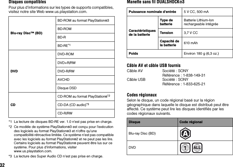 32Disques compatiblesPour plus d&apos;informations sur les types de supports compatibles, visitez notre site Web www.us.playstation.com.*1 La lecture de disques BD-RE ver. 1.0 n&apos;est pas prise en charge.*2 Ce modèle de système PlayStation®3 est conçu pour l&apos;exécution des logiciels au format PlayStation®3 et n&apos;offre qu&apos;une compatibilité rétroactive limitée. Ce système n&apos;est pas compatible avec les logiciels au format PlayStation®2 et ne peut pas les lire. Certains logiciels au format PlayStation® peuvent être lus sur ce système. Pour plus d&apos;informations, visiter www.us.playstation.com.*3 La lecture des Super Audio CD n&apos;est pas prise en charge.Manette sans fil DUALSHOCK®3Câble AV et câble USB fournisCâble AV Société : SONYRéférence : 1-838-149-31Câble USB Société : SONYRéférence : 1-833-625-21Codes régionauxSelon le disque, un code régional basé sur la région géographique dans laquelle le disque est distribué peut être affecté. Ce système peut lire les disques identifiés par les codes régionaux suivants.Blu-ray Disc™ (BD)BD-ROM au format PlayStation®3BD-ROMBD-RBD-RE*1DVDDVD-ROMDVD+R/RWDVD-R/RWAVCHDDisque DSDCDCD-ROM au format PlayStation®*2CD-DA (CD audio)*3CD-R/RWPuissance nominale d&apos;entrée 5 V CC, 500 mACaractéristiques de la batterieType de batterieBatterie Lithium-Ion rechargeable intégréeTension 3,7 V CCCapacité de la batterie 610 mAhPoids Environ 180 g (6,3 oz.)Disque Code régionalBlu-ray Disc (BD)DVD ALL