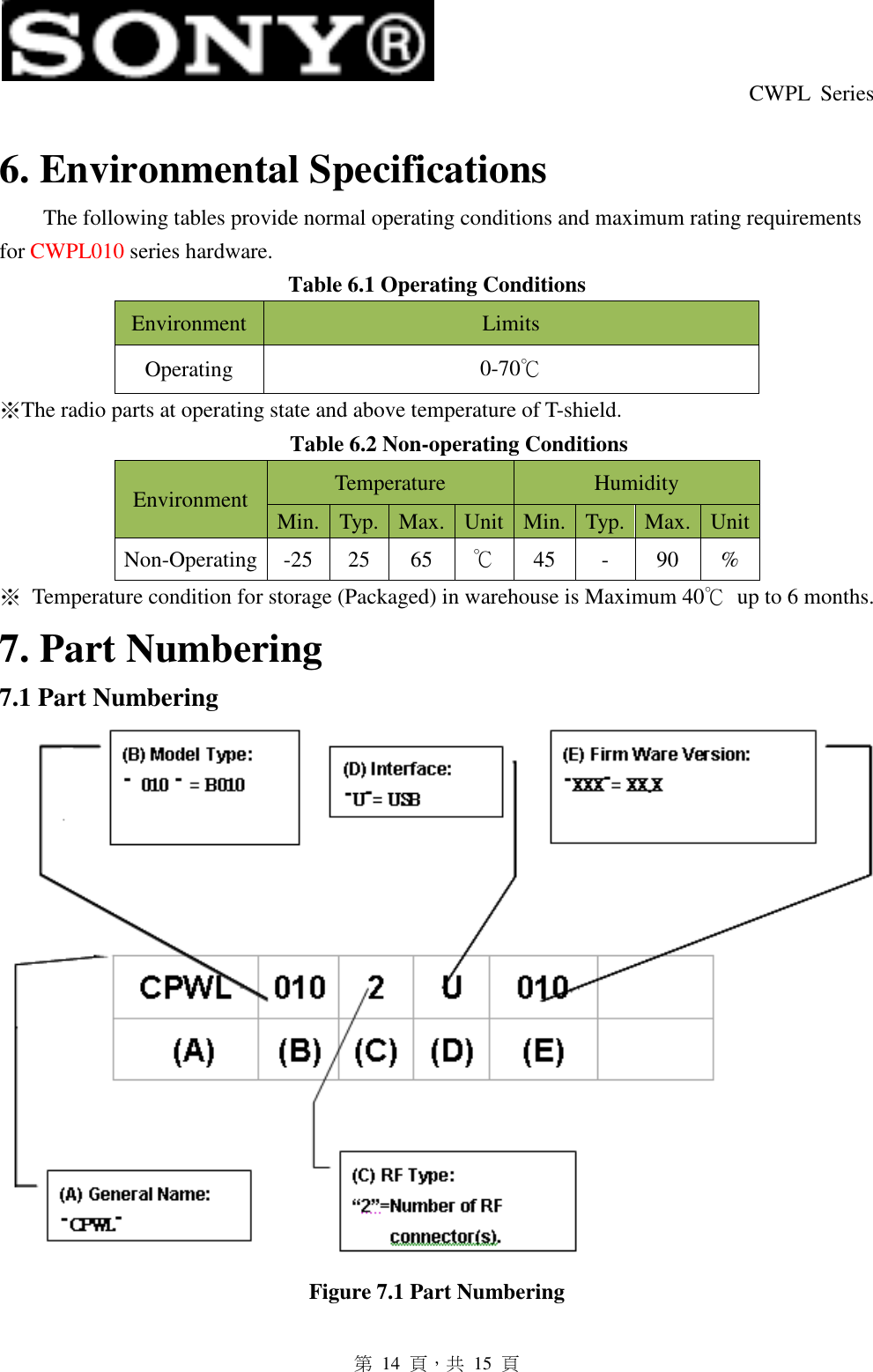  CWPL  Series   第  14  頁，共  15  頁 6. Environmental Specifications The following tables provide normal operating conditions and maximum rating requirements for CWPL010 series hardware. Table 6.1 Operating Conditions Environment Limits Operating  0-70℃ ※The radio parts at operating state and above temperature of T-shield. Table 6.2 Non-operating Conditions Environment  Temperature  Humidity Min. Typ. Max. Unit Min. Typ. Max. Unit Non-Operating -25 25  65  ℃ 45  -  90  % ※  Temperature condition for storage (Packaged) in warehouse is Maximum 40℃  up to 6 months. 7. Part Numbering 7.1 Part Numbering  Figure 7.1 Part Numbering 