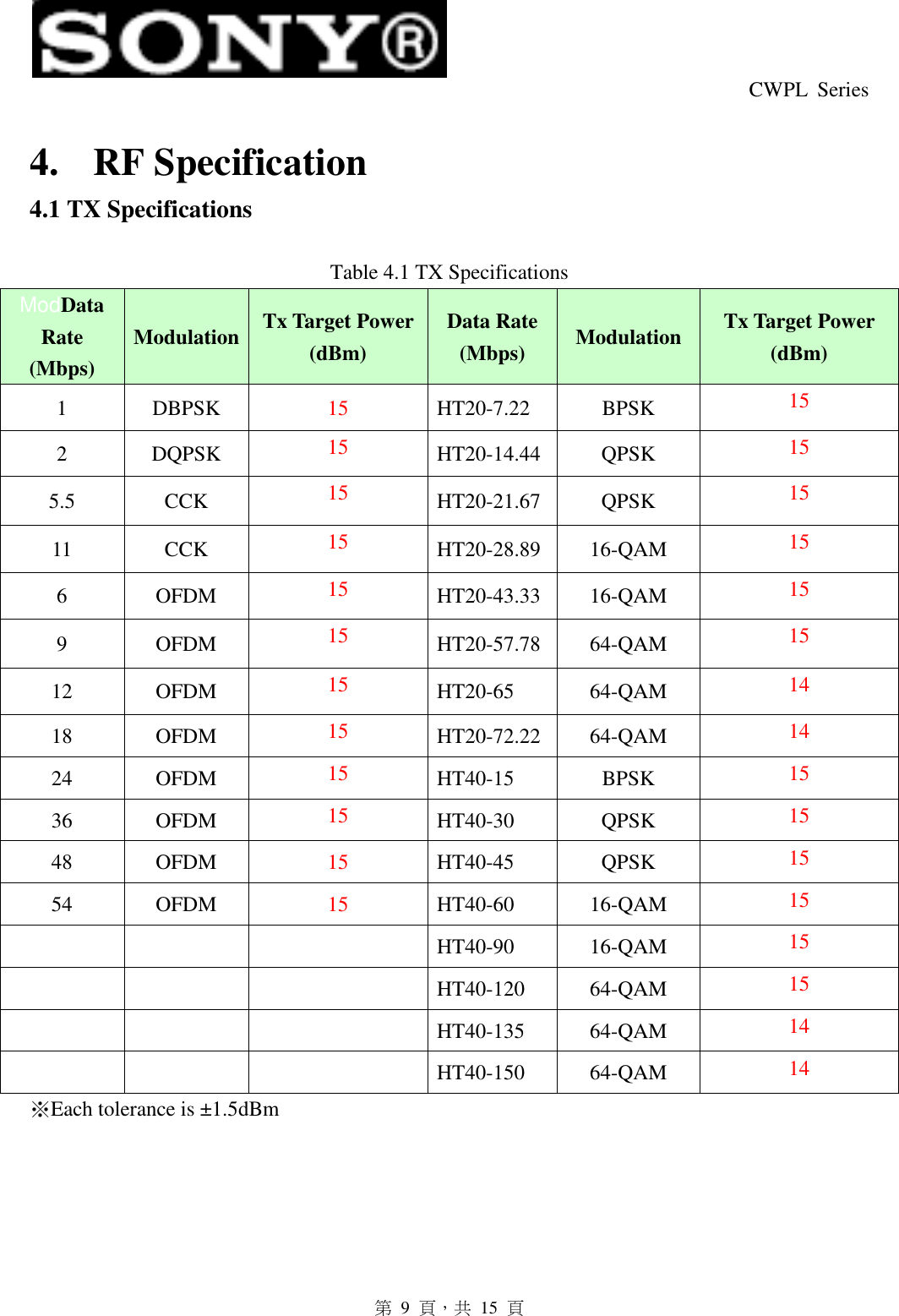  CWPL  Series   第  9  頁，共  15  頁 4. RF Specification 4.1 TX Specifications    Table 4.1 TX Specifications ModData Rate (Mbps) Modulation Tx Target Power (dBm) Data Rate (Mbps)  Modulation  Tx Target Power (dBm) 1  DBPSK  15  HT20-7.22  BPSK  15 2  DQPSK  15 HT20-14.44  QPSK  15 5.5  CCK  15 HT20-21.67  QPSK  15 11  CCK  15 HT20-28.89  16-QAM  15 6  OFDM  15 HT20-43.33  16-QAM  15 9  OFDM  15 HT20-57.78  64-QAM  15 12  OFDM  15 HT20-65  64-QAM  14 18  OFDM  15 HT20-72.22  64-QAM  14 24  OFDM  15 HT40-15  BPSK  15 36  OFDM  15 HT40-30  QPSK  15 48  OFDM  15  HT40-45  QPSK  15 54  OFDM  15  HT40-60  16-QAM  15       HT40-90  16-QAM  15       HT40-120  64-QAM  15       HT40-135  64-QAM  14       HT40-150  64-QAM  14 ※Each tolerance is ±1.5dBm     