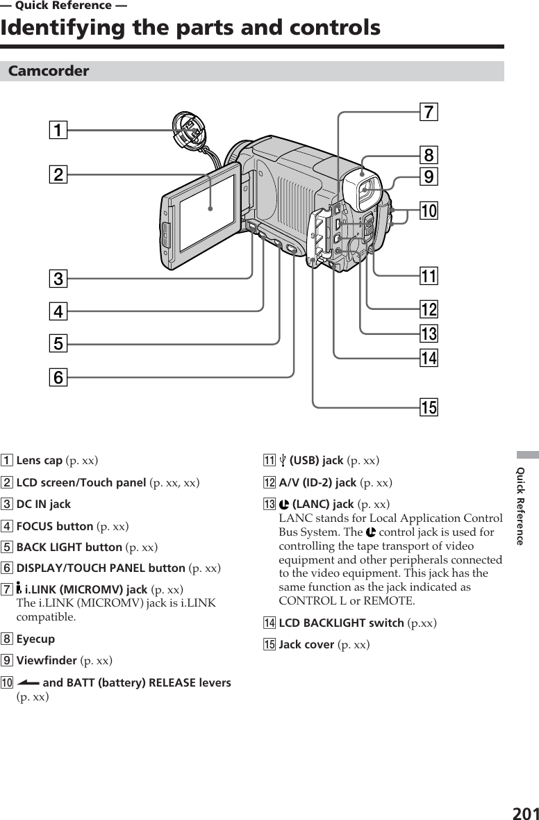 201Quick Reference12789q;qaqsqdqfqg3456— Quick Reference —Identifying the parts and controls1Lens cap (p. xx)2LCD screen/Touch panel (p. xx, xx)3DC IN jack4FOCUS button (p. xx)5BACK LIGHT button (p. xx)6DISPLAY/TOUCH PANEL button (p. xx)7 i.LINK (MICROMV) jack (p. xx)The i.LINK (MICROMV) jack is i.LINKcompatible.8Eyecup9Viewfinder (p. xx)q; &gt; and BATT (battery) RELEASE levers(p. xx)Camcorderqa  (USB) jack (p. xx)qs A/V (ID-2) jack (p. xx)qd  (LANC) jack (p. xx)LANC stands for Local Application ControlBus System. The   control jack is used forcontrolling the tape transport of videoequipment and other peripherals connectedto the video equipment. This jack has thesame function as the jack indicated asCONTROL L or REMOTE.qf LCD BACKLIGHT switch (p.xx)qg Jack cover (p. xx)