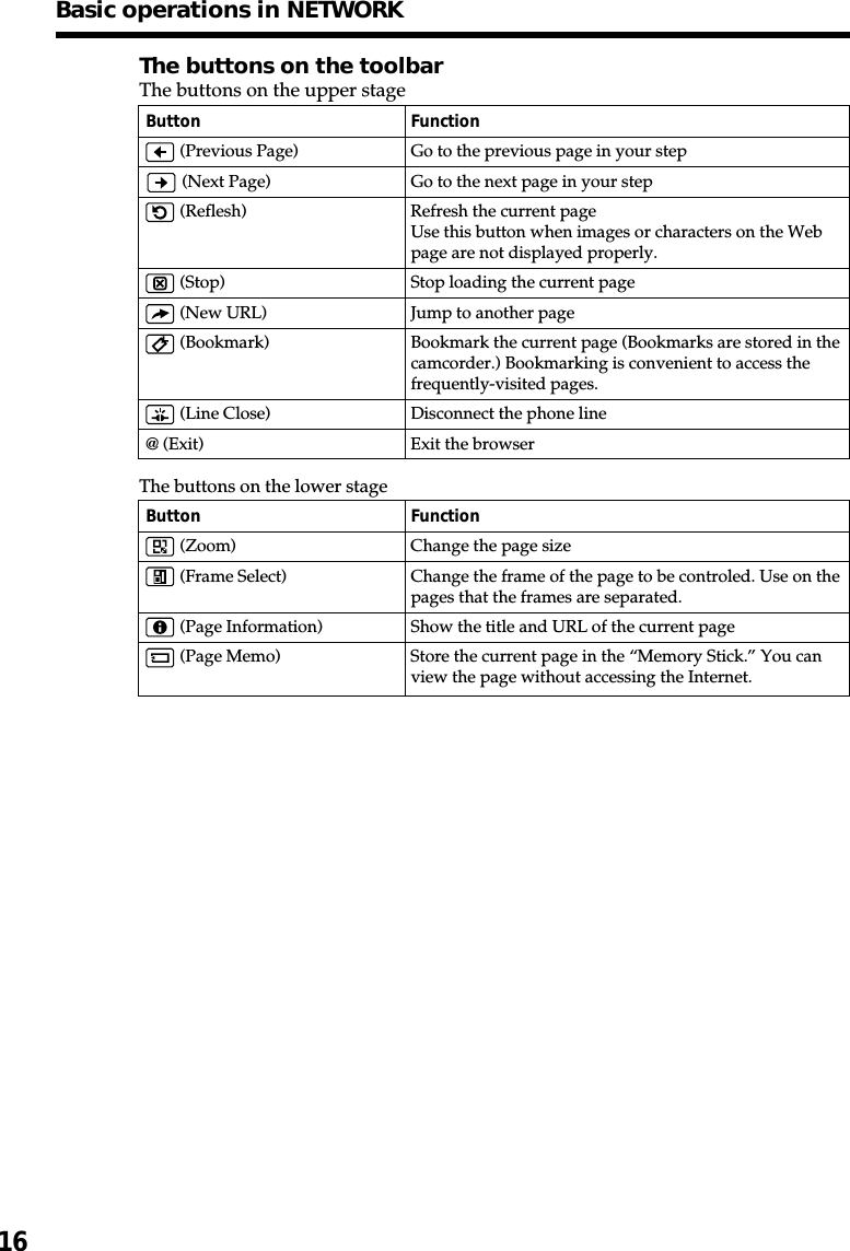 16The buttons on the toolbarThe buttons on the upper stageButton Function (Previous Page) Go to the previous page in your step (Next Page) Go to the next page in your step (Reflesh) Refresh the current pageUse this button when images or characters on the Webpage are not displayed properly. (Stop) Stop loading the current page (New URL) Jump to another page (Bookmark) Bookmark the current page (Bookmarks are stored in thecamcorder.) Bookmarking is convenient to access thefrequently-visited pages. (Line Close) Disconnect the phone line@ (Exit) Exit the browserThe buttons on the lower stageButton Function (Zoom) Change the page size (Frame Select) Change the frame of the page to be controled. Use on thepages that the frames are separated. (Page Information) Show the title and URL of the current page (Page Memo) Store the current page in the “Memory Stick.” You canview the page without accessing the Internet.Basic operations in NETWORK