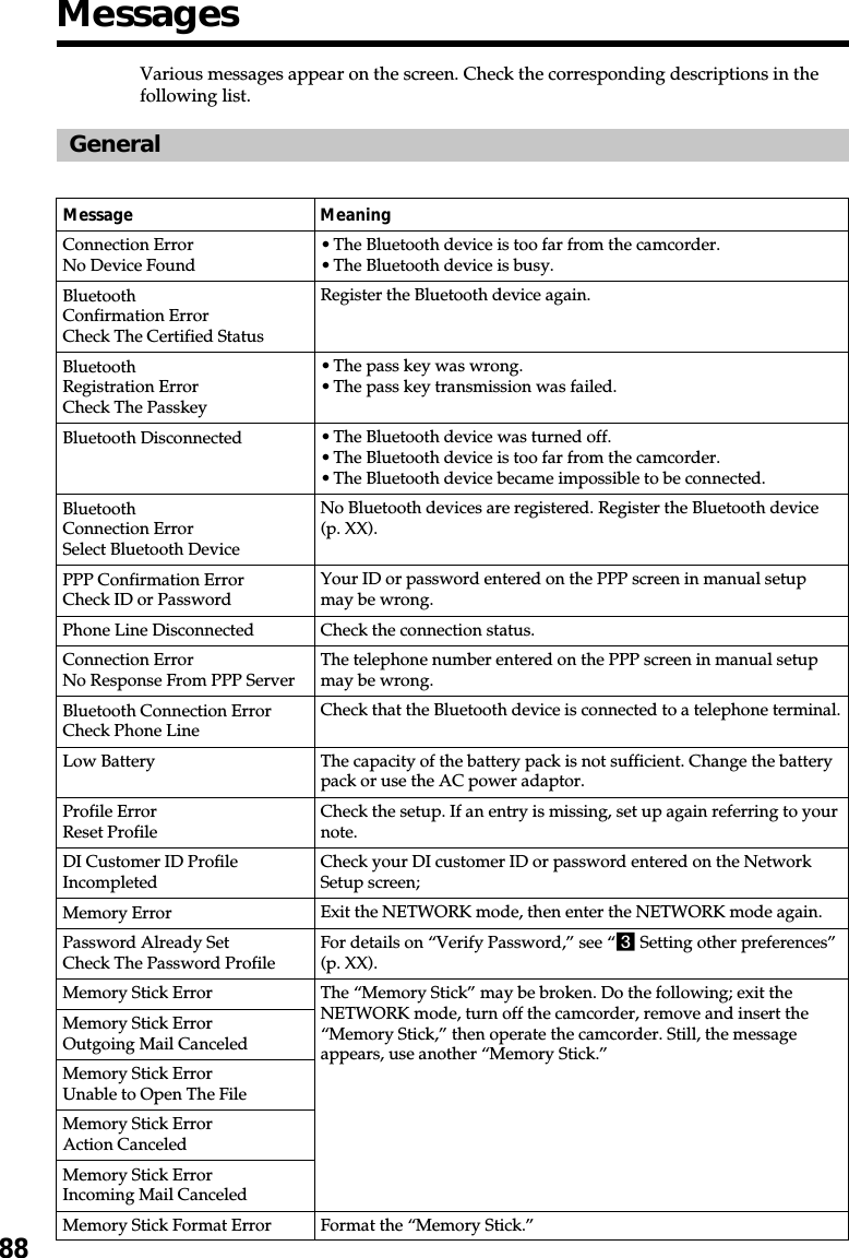 88MessagesVarious messages appear on the screen. Check the corresponding descriptions in thefollowing list.GeneralMessage MeaningConnection ErrorNo Device FoundBluetoothConfirmation ErrorCheck The Certified StatusBluetoothRegistration ErrorCheck The PasskeyBluetooth DisconnectedBluetoothConnection ErrorSelect Bluetooth DevicePPP Confirmation ErrorCheck ID or PasswordPhone Line DisconnectedConnection ErrorNo Response From PPP ServerBluetooth Connection ErrorCheck Phone LineLow BatteryProfile ErrorReset ProfileDI Customer ID ProfileIncompletedMemory ErrorPassword Already SetCheck The Password ProfileMemory Stick ErrorMemory Stick ErrorOutgoing Mail CanceledMemory Stick ErrorUnable to Open The FileMemory Stick ErrorAction CanceledMemory Stick ErrorIncoming Mail CanceledMemory Stick Format Error•The Bluetooth device is too far from the camcorder.•The Bluetooth device is busy.Register the Bluetooth device again.•The pass key was wrong.•The pass key transmission was failed.•The Bluetooth device was turned off.•The Bluetooth device is too far from the camcorder.•The Bluetooth device became impossible to be connected.No Bluetooth devices are registered. Register the Bluetooth device(p. XX).Your ID or password entered on the PPP screen in manual setupmay be wrong.Check the connection status.The telephone number entered on the PPP screen in manual setupmay be wrong.Check that the Bluetooth device is connected to a telephone terminal.The capacity of the battery pack is not sufficient. Change the batterypack or use the AC power adaptor.Check the setup. If an entry is missing, set up again referring to yournote.Check your DI customer ID or password entered on the NetworkSetup screen;Exit the NETWORK mode, then enter the NETWORK mode again.For details on “Verify Password,” see “3 Setting other preferences”(p. XX).The “Memory Stick” may be broken. Do the following; exit theNETWORK mode, turn off the camcorder, remove and insert the“Memory Stick,” then operate the camcorder. Still, the messageappears, use another “Memory Stick.”Format the “Memory Stick.”