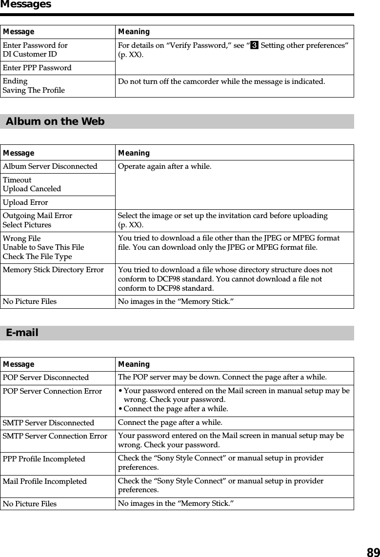 89Message MeaningEnter Password forDI Customer IDEnter PPP PasswordEndingSaving The ProfileAlbum on the WebMessage MeaningAlbum Server DisconnectedTimeoutUpload CanceledUpload ErrorOutgoing Mail ErrorSelect PicturesWrong FileUnable to Save This FileCheck The File TypeMemory Stick Directory ErrorNo Picture FilesE-mailMessage MeaningPOP Server DisconnectedPOP Server Connection ErrorSMTP Server DisconnectedSMTP Server Connection ErrorPPP Profile IncompletedMail Profile IncompletedNo Picture FilesFor details on “Verify Password,” see “3 Setting other preferences”(p. XX).Do not turn off the camcorder while the message is indicated.Operate again after a while.Select the image or set up the invitation card before uploading(p. XX).You tried to download a file other than the JPEG or MPEG formatfile. You can download only the JPEG or MPEG format file.You tried to download a file whose directory structure does notconform to DCF98 standard. You cannot download a file notconform to DCF98 standard.No images in the “Memory Stick.”The POP server may be down. Connect the page after a while.•Your password entered on the Mail screen in manual setup may bewrong. Check your password.•Connect the page after a while.Connect the page after a while.Your password entered on the Mail screen in manual setup may bewrong. Check your password.Check the “Sony Style Connect” or manual setup in providerpreferences.Check the “Sony Style Connect” or manual setup in providerpreferences.No images in the “Memory Stick.”Messages