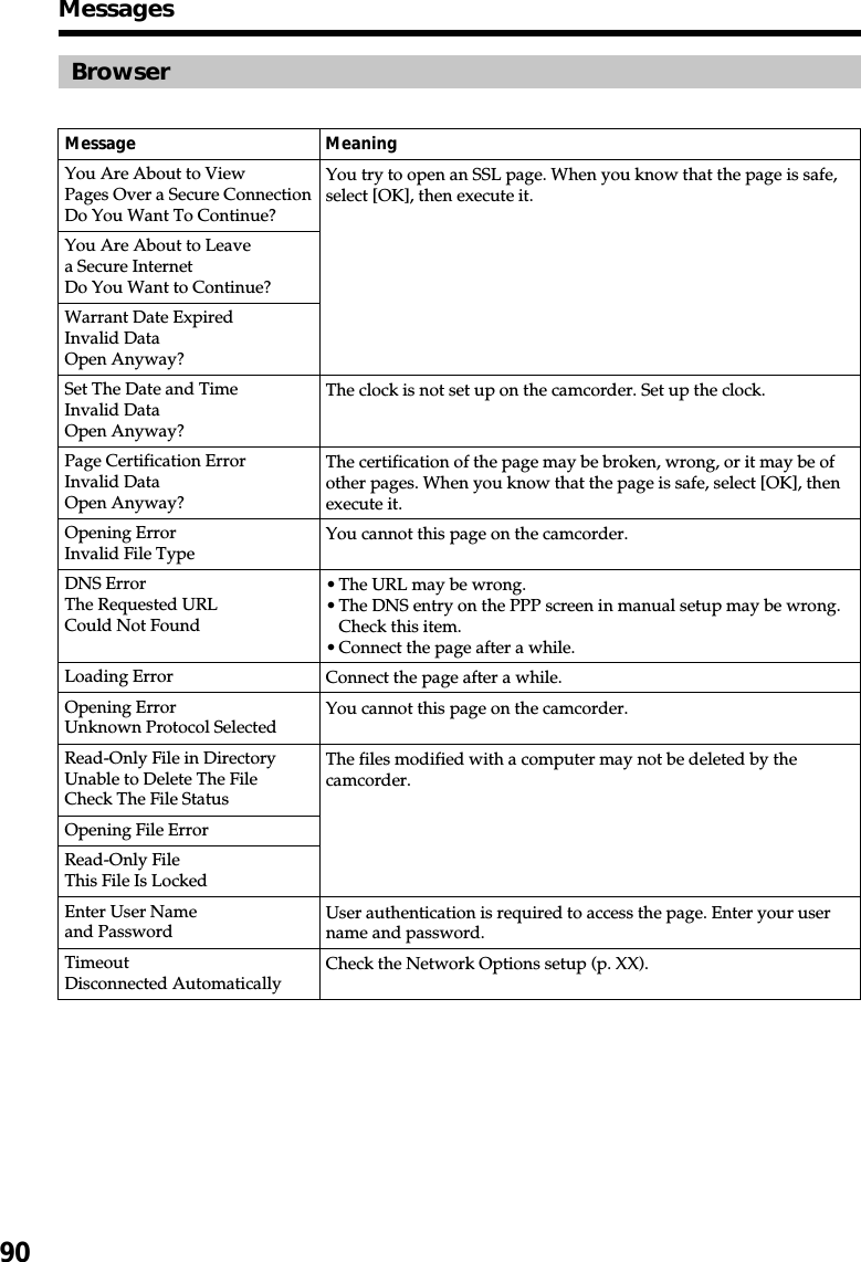 90BrowserMessage MeaningYou Are About to ViewPages Over a Secure ConnectionDo You Want To Continue?You Are About to Leavea Secure InternetDo You Want to Continue?Warrant Date ExpiredInvalid DataOpen Anyway?Set The Date and TimeInvalid DataOpen Anyway?Page Certification ErrorInvalid DataOpen Anyway?Opening ErrorInvalid File TypeDNS ErrorThe Requested URLCould Not FoundLoading ErrorOpening ErrorUnknown Protocol SelectedRead-Only File in DirectoryUnable to Delete The FileCheck The File StatusOpening File ErrorRead-Only FileThis File Is LockedEnter User Nameand PasswordTimeoutDisconnected AutomaticallyYou try to open an SSL page. When you know that the page is safe,select [OK], then execute it.The clock is not set up on the camcorder. Set up the clock.The certification of the page may be broken, wrong, or it may be ofother pages. When you know that the page is safe, select [OK], thenexecute it.You cannot this page on the camcorder.•The URL may be wrong.•The DNS entry on the PPP screen in manual setup may be wrong.Check this item.•Connect the page after a while.Connect the page after a while.You cannot this page on the camcorder.The files modified with a computer may not be deleted by thecamcorder.User authentication is required to access the page. Enter your username and password.Check the Network Options setup (p. XX).Messages