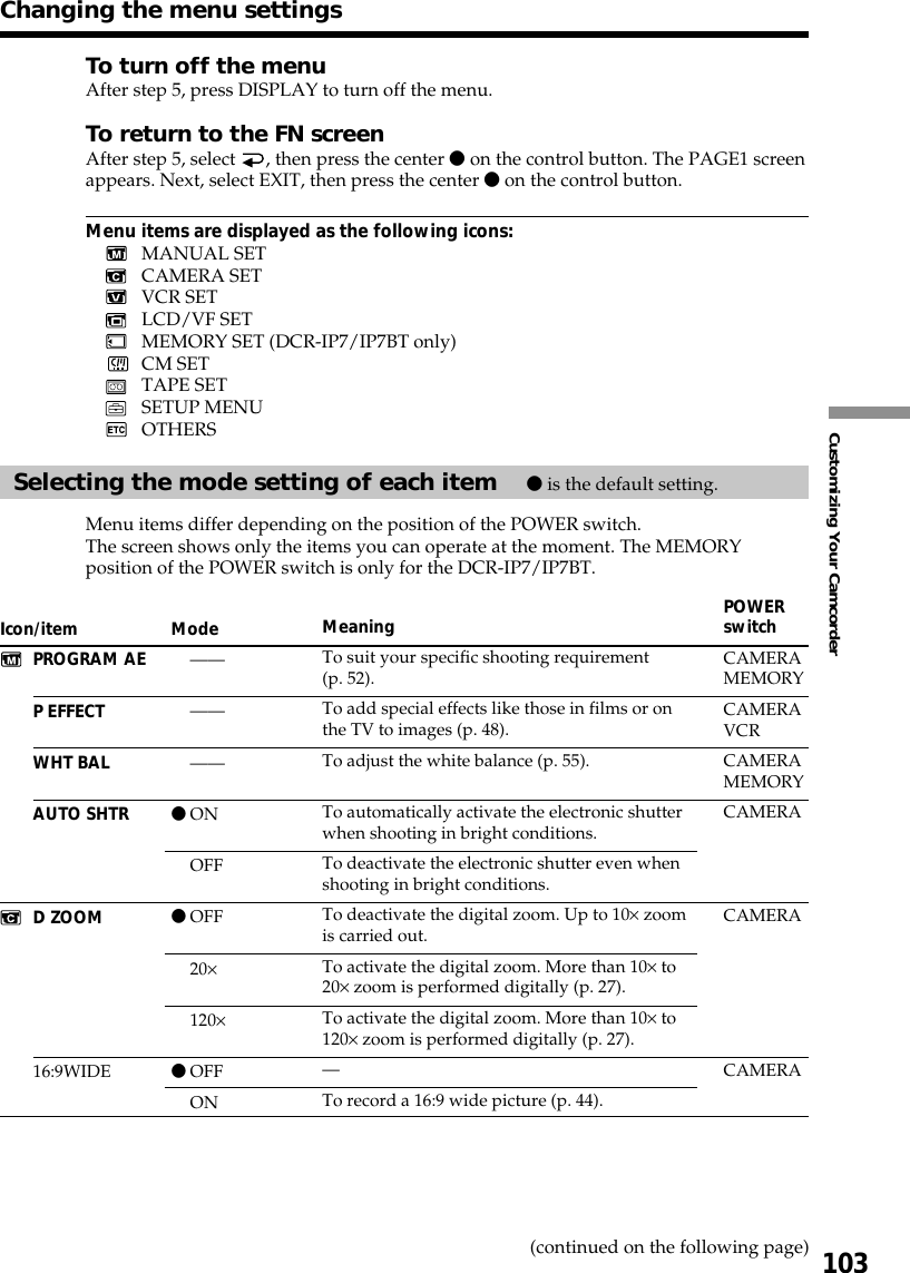 Customizing Your Camcorder103Changing the menu settingsTo turn off the menuAfter step 5, press DISPLAY to turn off the menu.To return to the FN screenAfter step 5, select  , then press the center z on the control button. The PAGE1 screenappears. Next, select EXIT, then press the center z on the control button.Menu items are displayed as the following icons:MANUAL SETCAMERA SETVCR SETLCD/VF SETMEMORY SET (DCR-IP7/IP7BT only)CM SETTAPE SETSETUP MENUOTHERSSelecting the mode setting of each item z is the default setting.Menu items differ depending on the position of the POWER switch.The screen shows only the items you can operate at the moment. The MEMORYposition of the POWER switch is only for the DCR-IP7/IP7BT.Icon/itemPROGRAM AEP EFFECTWHT BALAUTO SHTRD ZOOM16:9WIDEMode——————zONOFFzOFF20×120×zOFFONMeaningTo suit your specific shooting requirement(p. 52).To add special effects like those in films or onthe TV to images (p. 48).To adjust the white balance (p. 55).To automatically activate the electronic shutterwhen shooting in bright conditions.To deactivate the electronic shutter even whenshooting in bright conditions.To deactivate the digital zoom. Up to 10× zoomis carried out.To activate the digital zoom. More than 10× to20× zoom is performed digitally (p. 27).To activate the digital zoom. More than 10× to120× zoom is performed digitally (p. 27).—To record a 16:9 wide picture (p. 44).POWERswitchCAMERAMEMORYCAMERAVCRCAMERAMEMORYCAMERACAMERACAMERA(continued on the following page)