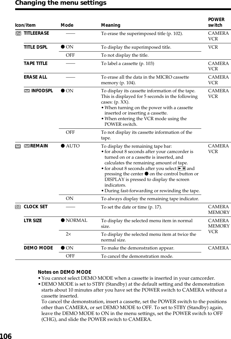 106Changing the menu settingsIcon/itemTITLEERASETITLE DSPLTAPE TITLEERASE ALLq INFODSPLqREMAINCLOCK SETLTR SIZEDEMO MODEMode——zONOFF————zONOFFzAUTOON——zNORMAL2×zONOFFMeaningTo erase the superimposed title (p. 102).To display the superimposed title.To not display the title.To label a cassette (p. 103)To erase all the data in the MICRO cassettememory (p. 104).To display its cassette information of the tape.This is displayed for 5 seconds in the followingcases: (p. XX).•When turning on the power with a cassetteinserted or inserting a cassette.•When entering the VCR mode using thePOWER switch.To not display its cassette information of thetape.To display the remaining tape bar:•for about 8 seconds after your camcorder isturned on or a cassette is inserted, andcalculates the remaining amount of tape.•for about 8 seconds after you select   andpressing the center z on the control button orDISPLAY is pressed to display the screenindicators.•During fast-forwarding or rewinding the tape.To always display the remaining tape indicator.To set the date or time (p. 17).To display the selected menu item in normalsize.To display the selected menu item at twice thenormal size.To make the demonstration appear.To cancel the demonstration mode.POWERswitchCAMERAVCRVCRCAMERAVCRCAMERAVCRCAMERAVCRCAMERAVCRCAMERAMEMORYCAMERAMEMORYVCRCAMERANotes on DEMO MODE•You cannot select DEMO MODE when a cassette is inserted in your camcorder.•DEMO MODE is set to STBY (Standby) at the default setting and the demonstrationstarts about 10 minutes after you have set the POWER switch to CAMERA without acassette inserted.To cancel the demonstration, insert a cassette, set the POWER switch to the positionsother than CAMERA, or set DEMO MODE to OFF. To set to STBY (Standby) again,leave the DEMO MODE to ON in the menu settings, set the POWER switch to OFF(CHG), and slide the POWER switch to CAMERA.