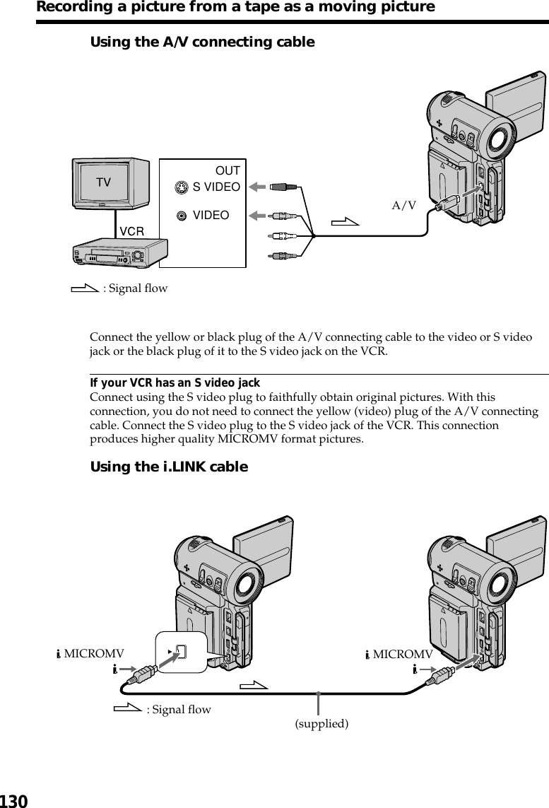 130: Signal flow  (supplied) MICROMV MICROMVS VIDEOVIDEOOUT: Signal flowA/VUsing the A/V connecting cableConnect the yellow or black plug of the A/V connecting cable to the video or S videojack or the black plug of it to the S video jack on the VCR.If your VCR has an S video jackConnect using the S video plug to faithfully obtain original pictures. With thisconnection, you do not need to connect the yellow (video) plug of the A/V connectingcable. Connect the S video plug to the S video jack of the VCR. This connectionproduces higher quality MICROMV format pictures.Using the i.LINK cableRecording a picture from a tape as a moving picture