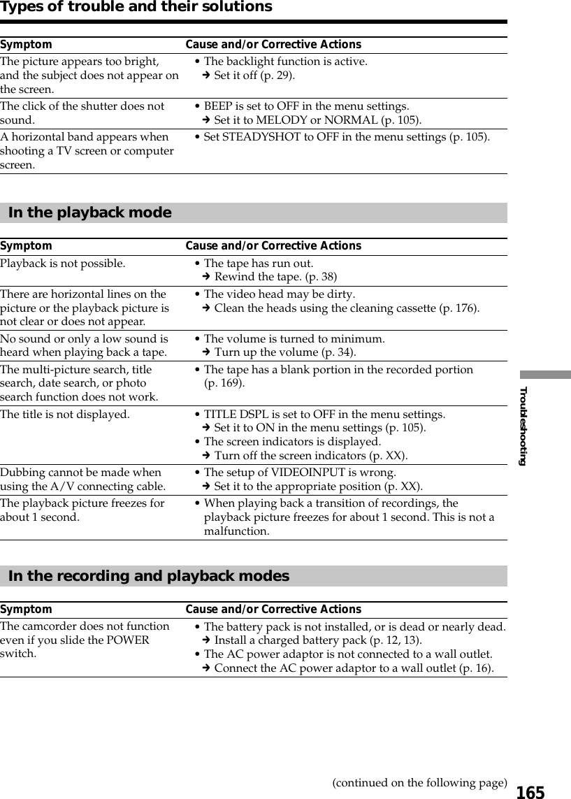 165TroubleshootingTypes of trouble and their solutionsSymptom Cause and/or Corrective Actions•The backlight function is active.cSet it off (p. 29).•BEEP is set to OFF in the menu settings.cSet it to MELODY or NORMAL (p. 105).•Set STEADYSHOT to OFF in the menu settings (p. 105).In the playback modeSymptom Cause and/or Corrective Actions•The tape has run out.cRewind the tape. (p. 38)•The video head may be dirty.cClean the heads using the cleaning cassette (p. 176).•The volume is turned to minimum.cTurn up the volume (p. 34).•The tape has a blank portion in the recorded portion(p. 169).•TITLE DSPL is set to OFF in the menu settings.cSet it to ON in the menu settings (p. 105).•The screen indicators is displayed.cTurn off the screen indicators (p. XX).•The setup of VIDEOINPUT is wrong.cSet it to the appropriate position (p. XX).•When playing back a transition of recordings, theplayback picture freezes for about 1 second. This is not amalfunction.In the recording and playback modesSymptom Cause and/or Corrective Actions•The battery pack is not installed, or is dead or nearly dead.cInstall a charged battery pack (p. 12, 13).•The AC power adaptor is not connected to a wall outlet.cConnect the AC power adaptor to a wall outlet (p. 16).The picture appears too bright,and the subject does not appear onthe screen.The click of the shutter does notsound.A horizontal band appears whenshooting a TV screen or computerscreen.Playback is not possible.There are horizontal lines on thepicture or the playback picture isnot clear or does not appear.No sound or only a low sound isheard when playing back a tape.The multi-picture search, titlesearch, date search, or photosearch function does not work.The title is not displayed.Dubbing cannot be made whenusing the A/V connecting cable.The playback picture freezes forabout 1 second.The camcorder does not functioneven if you slide the POWERswitch.(continued on the following page)