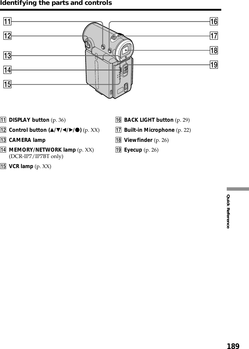 189Quick ReferenceIdentifying the parts and controlsqa DISPLAY button (p. 36)qs Control button (v/V/b/B/z) (p. XX)qd CAMERA lampqf MEMORY/NETWORK lamp (p. XX)(DCR-IP7/IP7BT only)qg VCR lamp (p. XX)qh BACK LIGHT button (p. 29)qj Built-in Microphone (p. 22)qk Viewfinder (p. 26)ql Eyecup (p. 26)qaqsqdqfqgqhqjqkql