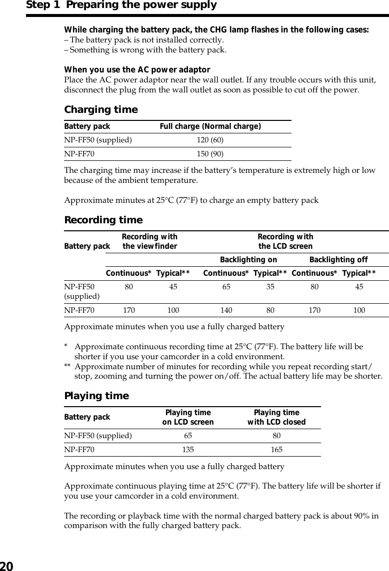 20Step 1  Preparing the power supplyWhile charging the battery pack, the CHG lamp flashes in the following cases:–The battery pack is not installed correctly.–Something is wrong with the battery pack.When you use the AC power adaptorPlace the AC power adaptor near the wall outlet. If any trouble occurs with this unit,disconnect the plug from the wall outlet as soon as possible to cut off the power.Charging timeBattery pack Full charge (Normal charge)NP-FF50 (supplied) 120 (60)NP-FF70 150 (90)The charging time may increase if the battery’s temperature is extremely high or lowbecause of the ambient temperature.Approximate minutes at 25°C (77°F) to charge an empty battery packRecording timeRecording with Recording withBattery pack the viewfinder the LCD screenBacklighting on Backlighting offContinuous* Typical** Continuous* Typical** Continuous* Typical**NP-FF50 80 45 65 35 80 45(supplied)NP-FF70 170 100 140 80 170 100Approximate minutes when you use a fully charged battery* Approximate continuous recording time at 25°C (77°F). The battery life will beshorter if you use your camcorder in a cold environment.** Approximate number of minutes for recording while you repeat recording start/stop, zooming and turning the power on/off. The actual battery life may be shorter.Playing timeBattery pack Playing time Playing timeon LCD screen with LCD closedNP-FF50 (supplied) 65 80NP-FF70 135 165Approximate minutes when you use a fully charged batteryApproximate continuous playing time at 25°C (77°F). The battery life will be shorter ifyou use your camcorder in a cold environment.The recording or playback time with the normal charged battery pack is about 90% incomparison with the fully charged battery pack.