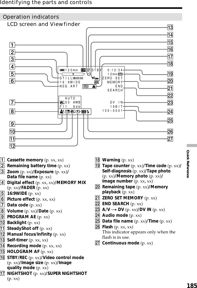 185Quick ReferenceIdentifying the parts and controlsOperation indicators1Cassette memory (p. xx, xx)2Remaining battery time (p. xx)3Zoom (p. xx)/Exposure (p. xx)/Data file name (p. xx)4Digital effect (p. xx, xx)/MEMORY MIX(p. xx)/FADER (p. xx)516:9WIDE (p. xx)6Picture effect (p. xx, xx)7Data code (p. xx)8Volume (p. xx)/Date (p. xx)9PROGRAM AE (p. xx)0Backlight (p. xx)qa SteadyShot off (p. xx)qs Manual focus/Infinity (p. xx)qd Self-timer (p. xx, xx)qf Recording mode (p. xx, xx)qg HOLOGRAM AF (p. xx)qh STBY/REC (p. xx)/Video control mode(p. xx)/Image size (p. xx)/Imagequality mode (p. xx)qj NIGHTSHOT (p. xx)/SUPER NIGHTSHOT(p. xx)LCD screen and Viewfinderqk Warning (p. xx)ql Tape counter (p. xx)/Time code (p. xx)/Self-diagnosis (p. xx)/Tape photo(p. xx)/Memory photo (p. xx)/Image number (p. xx, xx)w; Remaining tape (p. xx)/Memoryplayback (p. xx)wa ZERO SET MEMORY (p. xx)ws END SEARCH (p. xx)wd A/V t DV (p. xx)/DV IN (p. xx)wf Audio mode (p. xx)wg Data file name (p. xx)/Time (p. xx)wh Flash (p. xx, xx)This indicator appears only when theflash is in use.wj Continuous mode (p. xx)120min STBY 0:12:34–+12minST I LL ZERO SET16: 9WIDE MEMORYNEG . ART ENDSEARCHAUTO5 0 AWB DV I NF11 9db 16BIT100–000165432190qaqswaw;qlqkqjwdwgwhwfws78wjqgqhqdqf