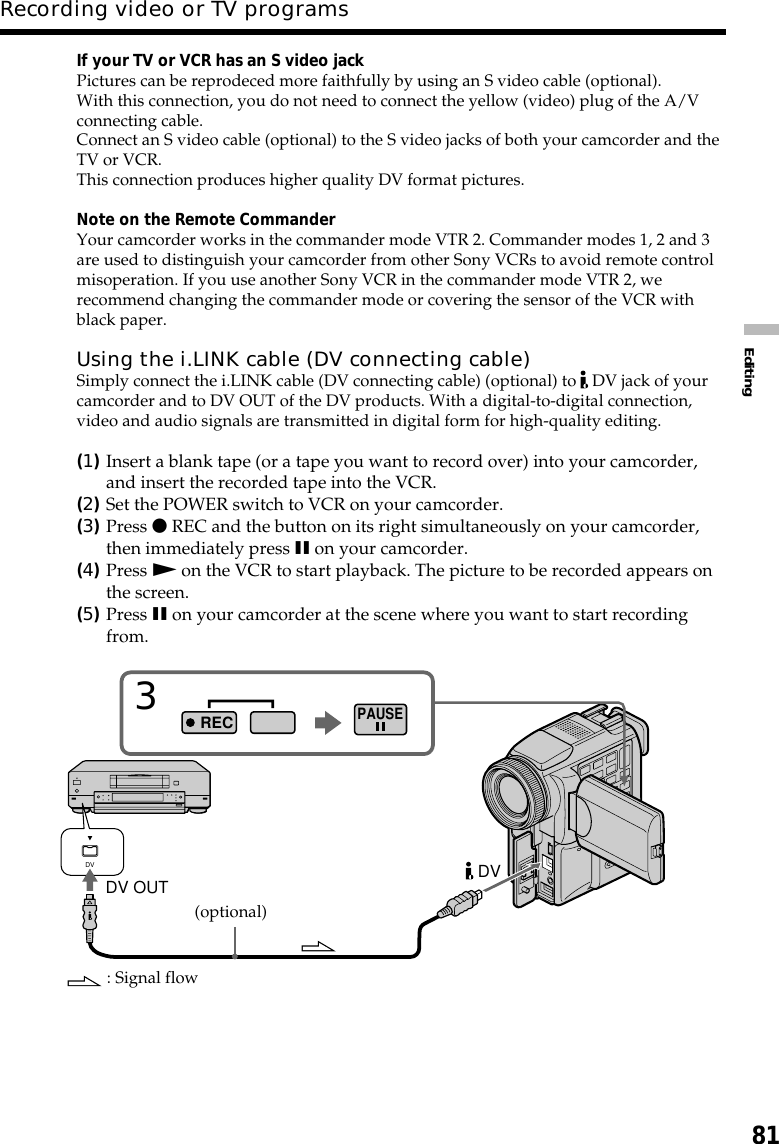 81EditingIf your TV or VCR has an S video jackPictures can be reprodeced more faithfully by using an S video cable (optional).With this connection, you do not need to connect the yellow (video) plug of the A/Vconnecting cable.Connect an S video cable (optional) to the S video jacks of both your camcorder and theTV or VCR.This connection produces higher quality DV format pictures.Note on the Remote CommanderYour camcorder works in the commander mode VTR 2. Commander modes 1, 2 and 3are used to distinguish your camcorder from other Sony VCRs to avoid remote controlmisoperation. If you use another Sony VCR in the commander mode VTR 2, werecommend changing the commander mode or covering the sensor of the VCR withblack paper.Using the i.LINK cable (DV connecting cable)Simply connect the i.LINK cable (DV connecting cable) (optional) to   DV jack of yourcamcorder and to DV OUT of the DV products. With a digital-to-digital connection,video and audio signals are transmitted in digital form for high-quality editing.(1)Insert a blank tape (or a tape you want to record over) into your camcorder,and insert the recorded tape into the VCR.(2)Set the POWER switch to VCR on your camcorder.(3)Press z REC and the button on its right simultaneously on your camcorder,then immediately press X on your camcorder.(4)Press N on the VCR to start playback. The picture to be recorded appears onthe screen.(5)Press X on your camcorder at the scene where you want to start recordingfrom.Recording video or TV programsDV3DV OUT DVPAUSEREC(optional): Signal flow