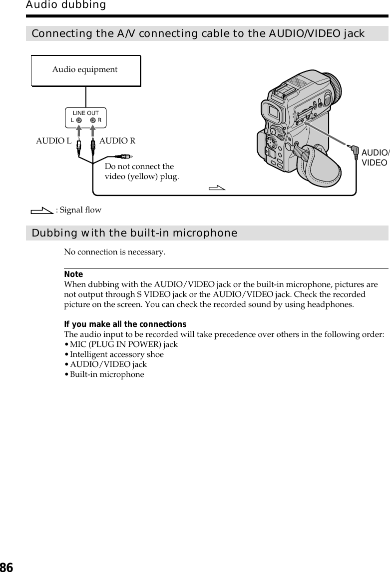 86Connecting the A/V connecting cable to the AUDIO/VIDEO jackDubbing with the built-in microphoneNo connection is necessary.NoteWhen dubbing with the AUDIO/VIDEO jack or the built-in microphone, pictures arenot output through S VIDEO jack or the AUDIO/VIDEO jack. Check the recordedpicture on the screen. You can check the recorded sound by using headphones.If you make all the connectionsThe audio input to be recorded will take precedence over others in the following order:•MIC (PLUG IN POWER) jack•Intelligent accessory shoe•AUDIO/VIDEO jack•Built-in microphoneAudio dubbingLINE OUTLRAUDIO/VIDEOAudio equipmentDo not connect thevideo (yellow) plug.: Signal flowAUDIO L AUDIO R
