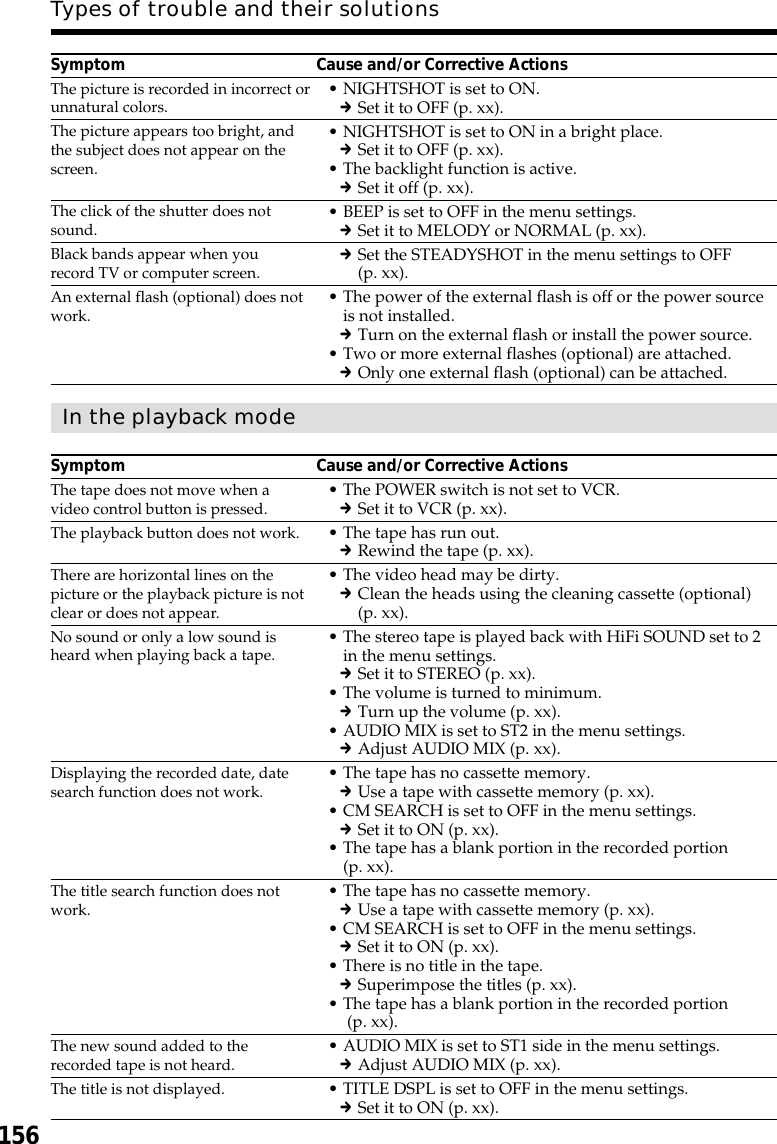 156Symptom Cause and/or Corrective Actions•NIGHTSHOT is set to ON.cSet it to OFF (p. xx).•NIGHTSHOT is set to ON in a bright place.cSet it to OFF (p. xx).•The backlight function is active.cSet it off (p. xx).•BEEP is set to OFF in the menu settings.cSet it to MELODY or NORMAL (p. xx).cSet the STEADYSHOT in the menu settings to OFF(p. xx).•The power of the external flash is off or the power sourceis not installed.cTurn on the external flash or install the power source.•Two or more external flashes (optional) are attached.cOnly one external flash (optional) can be attached.In the playback modeSymptom Cause and/or Corrective Actions•The POWER switch is not set to VCR.cSet it to VCR (p. xx).•The tape has run out.cRewind the tape (p. xx).•The video head may be dirty.cClean the heads using the cleaning cassette (optional)(p. xx).•The stereo tape is played back with HiFi SOUND set to 2in the menu settings.cSet it to STEREO (p. xx).•The volume is turned to minimum.cTurn up the volume (p. xx).•AUDIO MIX is set to ST2 in the menu settings.cAdjust AUDIO MIX (p. xx).•The tape has no cassette memory.cUse a tape with cassette memory (p. xx).•CM SEARCH is set to OFF in the menu settings.cSet it to ON (p. xx).•The tape has a blank portion in the recorded portion(p. xx).•The tape has no cassette memory.cUse a tape with cassette memory (p. xx).•CM SEARCH is set to OFF in the menu settings.cSet it to ON (p. xx).•There is no title in the tape.cSuperimpose the titles (p. xx).•The tape has a blank portion in the recorded portion (p. xx).•AUDIO MIX is set to ST1 side in the menu settings.cAdjust AUDIO MIX (p. xx).•TITLE DSPL is set to OFF in the menu settings.cSet it to ON (p. xx).Types of trouble and their solutionsThe picture is recorded in incorrect orunnatural colors.The picture appears too bright, andthe subject does not appear on thescreen.The click of the shutter does notsound.Black bands appear when yourecord TV or computer screen.An external flash (optional) does notwork.The tape does not move when avideo control button is pressed.The playback button does not work.There are horizontal lines on thepicture or the playback picture is notclear or does not appear.No sound or only a low sound isheard when playing back a tape.Displaying the recorded date, datesearch function does not work.The title search function does notwork.The new sound added to therecorded tape is not heard.The title is not displayed.