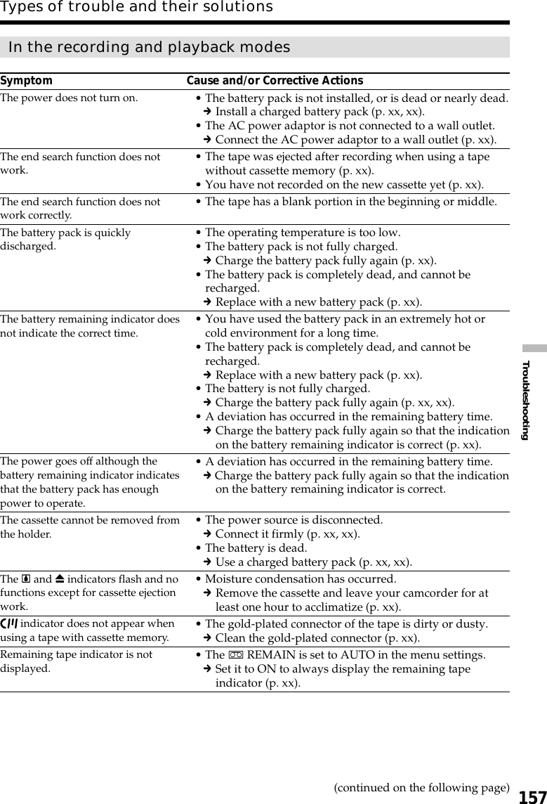 157TroubleshootingTypes of trouble and their solutionsIn the recording and playback modesSymptom Cause and/or Corrective Actions•The battery pack is not installed, or is dead or nearly dead.cInstall a charged battery pack (p. xx, xx).•The AC power adaptor is not connected to a wall outlet.cConnect the AC power adaptor to a wall outlet (p. xx).•The tape was ejected after recording when using a tapewithout cassette memory (p. xx).•You have not recorded on the new cassette yet (p. xx).•The tape has a blank portion in the beginning or middle.•The operating temperature is too low.•The battery pack is not fully charged.cCharge the battery pack fully again (p. xx).•The battery pack is completely dead, and cannot berecharged.cReplace with a new battery pack (p. xx).•You have used the battery pack in an extremely hot orcold environment for a long time.•The battery pack is completely dead, and cannot berecharged.cReplace with a new battery pack (p. xx).•The battery is not fully charged.cCharge the battery pack fully again (p. xx, xx).•A deviation has occurred in the remaining battery time.cCharge the battery pack fully again so that the indicationon the battery remaining indicator is correct (p. xx).•A deviation has occurred in the remaining battery time.c Charge the battery pack fully again so that the indicationon the battery remaining indicator is correct.•The power source is disconnected.cConnect it firmly (p. xx, xx).•The battery is dead.cUse a charged battery pack (p. xx, xx).•Moisture condensation has occurred.cRemove the cassette and leave your camcorder for atleast one hour to acclimatize (p. xx).•The gold-plated connector of the tape is dirty or dusty.cClean the gold-plated connector (p. xx).•The q REMAIN is set to AUTO in the menu settings.cSet it to ON to always display the remaining tapeindicator (p. xx).The power does not turn on.The end search function does notwork.The end search function does notwork correctly.The battery pack is quicklydischarged.The battery remaining indicator doesnot indicate the correct time.The power goes off although thebattery remaining indicator indicatesthat the battery pack has enoughpower to operate.The cassette cannot be removed fromthe holder.The % and Z indicators flash and nofunctions except for cassette ejectionwork. indicator does not appear whenusing a tape with cassette memory.Remaining tape indicator is notdisplayed.(continued on the following page)