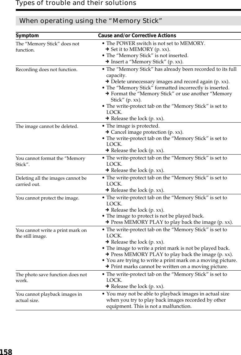 158Types of trouble and their solutionsWhen operating using the “Memory Stick”Symptom Cause and/or Corrective Actions•The POWER switch is not set to MEMORY.cSet it to MEMORY (p. xx).•The “Memory Stick” is not inserted.cInsert a “Memory Stick” (p. xx).•The “Memory Stick” has already been recorded to its fullcapacity.cDelete unnecessary images and record again (p. xx).•The “Memory Stick” formatted incorrectly is inserted.cFormat the “Memory Stick” or use another “MemoryStick” (p. xx).•The write-protect tab on the “Memory Stick” is set toLOCK.cRelease the lock (p. xx).•The image is protected.cCancel image protection (p. xx).•The write-protect tab on the “Memory Stick” is set toLOCK.cRelease the lock (p. xx).•The write-protect tab on the “Memory Stick” is set toLOCK.cRelease the lock (p. xx).•The write-protect tab on the “Memory Stick” is set toLOCK.cRelease the lock (p. xx).•The write-protect tab on the “Memory Stick” is set toLOCK.cRelease the lock (p. xx).•The image to protect is not be played back.cPress MEMORY PLAY to play back the image (p. xx).•The write-protect tab on the “Memory Stick” is set toLOCK.cRelease the lock (p. xx).•The image to write a print mark is not be played back.cPress MEMORY PLAY to play back the image (p. xx).•You are trying to write a print mark on a moving picture.cPrint marks cannot be written on a moving picture.•The write-protect tab on the “Memory Stick” is set toLOCK.cRelease the lock (p. xx).•You may not be able to playback images in actual sizewhen you try to play back images recorded by otherequipment. This is not a malfunction.The “Memory Stick” does notfunction.Recording does not function.The image cannot be deleted.You cannot format the “MemoryStick”.Deleting all the images cannot becarried out.You cannot protect the image.You cannot write a print mark onthe still image.The photo save function does notwork.You cannot playback images inactual size.