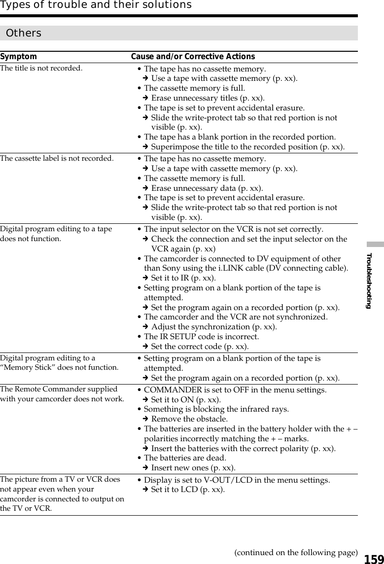 159TroubleshootingOthersSymptom Cause and/or Corrective Actions•The tape has no cassette memory.cUse a tape with cassette memory (p. xx).•The cassette memory is full.cErase unnecessary titles (p. xx).•The tape is set to prevent accidental erasure.cSlide the write-protect tab so that red portion is notvisible (p. xx).•The tape has a blank portion in the recorded portion.cSuperimpose the title to the recorded position (p. xx).•The tape has no cassette memory.cUse a tape with cassette memory (p. xx).•The cassette memory is full.cErase unnecessary data (p. xx).•The tape is set to prevent accidental erasure.cSlide the write-protect tab so that red portion is notvisible (p. xx).•The input selector on the VCR is not set correctly.cCheck the connection and set the input selector on theVCR again (p. xx)•The camcorder is connected to DV equipment of otherthan Sony using the i.LINK cable (DV connecting cable).cSet it to IR (p. xx).•Setting program on a blank portion of the tape isattempted.cSet the program again on a recorded portion (p. xx).•The camcorder and the VCR are not synchronized.cAdjust the synchronization (p. xx).•The IR SETUP code is incorrect.cSet the correct code (p. xx).•Setting program on a blank portion of the tape isattempted.cSet the program again on a recorded portion (p. xx).•COMMANDER is set to OFF in the menu settings.cSet it to ON (p. xx).•Something is blocking the infrared rays.cRemove the obstacle.•The batteries are inserted in the battery holder with the + –polarities incorrectly matching the + – marks.cInsert the batteries with the correct polarity (p. xx).•The batteries are dead.cInsert new ones (p. xx).•Display is set to V-OUT/LCD in the menu settings.cSet it to LCD (p. xx).The title is not recorded.The cassette label is not recorded.Digital program editing to a tapedoes not function.Digital program editing to a“Memory Stick” does not function.The Remote Commander suppliedwith your camcorder does not work.The picture from a TV or VCR doesnot appear even when yourcamcorder is connected to output onthe TV or VCR.Types of trouble and their solutions(continued on the following page)