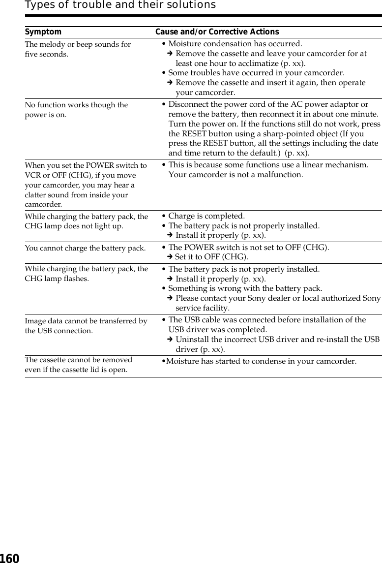 160Symptom Cause and/or Corrective Actions•Moisture condensation has occurred.cRemove the cassette and leave your camcorder for atleast one hour to acclimatize (p. xx).•Some troubles have occurred in your camcorder.cRemove the cassette and insert it again, then operateyour camcorder.•Disconnect the power cord of the AC power adaptor orremove the battery, then reconnect it in about one minute.Turn the power on. If the functions still do not work, pressthe RESET button using a sharp-pointed object (If youpress the RESET button, all the settings including the dateand time return to the default.)  (p. xx).•This is because some functions use a linear mechanism.Your camcorder is not a malfunction.•Charge is completed.•The battery pack is not properly installed.cInstall it properly (p. xx).•The POWER switch is not set to OFF (CHG).c Set it to OFF (CHG).•The battery pack is not properly installed.cInstall it properly (p. xx).•Something is wrong with the battery pack.cPlease contact your Sony dealer or local authorized Sonyservice facility.•The USB cable was connected before installation of theUSB driver was completed.cUninstall the incorrect USB driver and re-install the USBdriver (p. xx).•Moisture has started to condense in your camcorder.The melody or beep sounds forfive seconds.No function works though thepower is on.When you set the POWER switch toVCR or OFF (CHG), if you moveyour camcorder, you may hear aclatter sound from inside yourcamcorder.While charging the battery pack, theCHG lamp does not light up.You cannot charge the battery pack.While charging the battery pack, theCHG lamp flashes.Image data cannot be transferred bythe USB connection.The cassette cannot be removedeven if the cassette lid is open.Types of trouble and their solutions