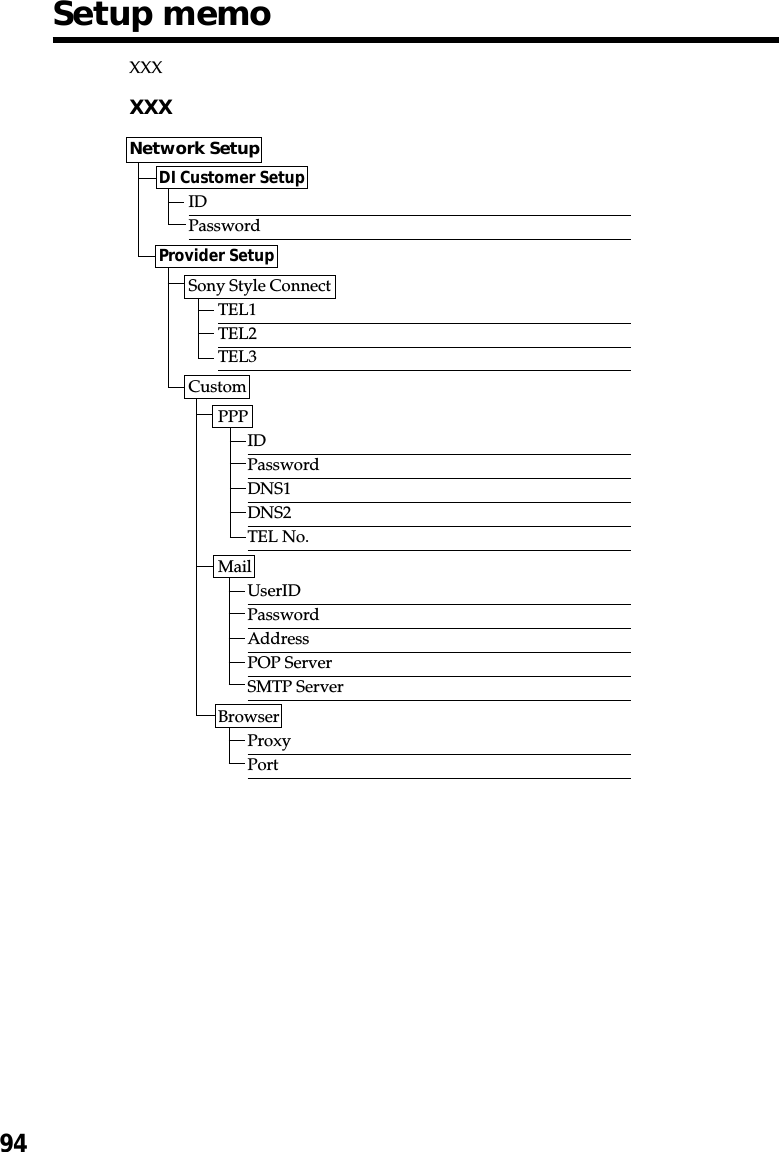 94Setup memoXXXXXXNetwork SetupDI Customer SetupIDPasswordProvider SetupSony Style ConnectTEL1TEL2TEL3CustomPPPIDPasswordDNS1DNS2TEL No.MailUserIDPasswordAddressPOP ServerSMTP ServerBrowserProxyPort