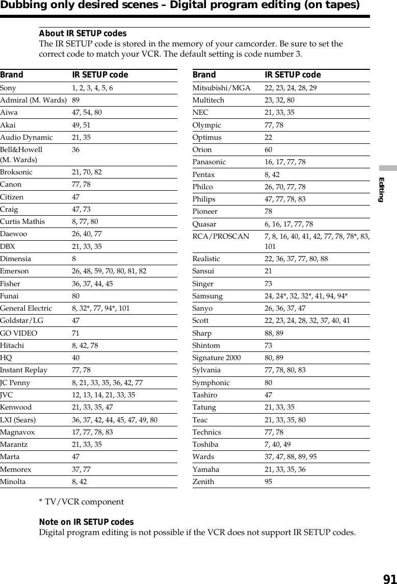 91EditingDubbing only desired scenes – Digital program editing (on tapes)* TV/VCR componentNote on IR SETUP codesDigital program editing is not possible if the VCR does not support IR SETUP codes.About IR SETUP codesThe IR SETUP code is stored in the memory of your camcorder. Be sure to set thecorrect code to match your VCR. The default setting is code number 3.Brand IR SETUP codeSony 1, 2, 3, 4, 5, 6Admiral (M. Wards) 89Aiwa 47, 54, 80Akai 49, 51Audio Dynamic 21, 35Bell&amp;Howell 36(M. Wards)Broksonic 21, 70, 82Canon 77, 78Citizen 47Craig 47, 73Curtis Mathis 8, 77, 80Daewoo 26, 40, 77DBX 21, 33, 35Dimensia 8Emerson 26, 48, 59, 70, 80, 81, 82Fisher 36, 37, 44, 45Funai 80General Electric 8, 32*, 77, 94*, 101Goldstar/LG 47GO VIDEO 71Hitachi 8, 42, 78HQ 40Instant Replay 77, 78JC Penny 8, 21, 33, 35, 36, 42, 77JVC 12, 13, 14, 21, 33, 35Kenwood 21, 33, 35, 47LXI (Sears) 36, 37, 42, 44, 45, 47, 49, 80Magnavox 17, 77, 78, 83Marantz 21, 33, 35Marta 47Memorex 37, 77Minolta 8, 42Brand IR SETUP codeMitsubishi/MGA 22, 23, 24, 28, 29Multitech 23, 32, 80NEC 21, 33, 35Olympic 77, 78Optimus 22Orion 60Panasonic 16, 17, 77, 78Pentax 8, 42Philco 26, 70, 77, 78Philips 47, 77, 78, 83Pioneer 78Quasar 6, 16, 17, 77, 78RCA/PROSCAN 7, 8, 16, 40, 41, 42, 77, 78, 78*, 83,101Realistic 22, 36, 37, 77, 80, 88Sansui 21Singer 73Samsung 24, 24*, 32, 32*, 41, 94, 94*Sanyo 26, 36, 37, 47Scott 22, 23, 24, 28, 32, 37, 40, 41Sharp 88, 89Shintom 73Signature 2000 80, 89Sylvania 77, 78, 80, 83Symphonic 80Tashiro 47Tatung 21, 33, 35Teac 21, 33, 35, 80Technics 77, 78Toshiba 7, 40, 49Wards 37, 47, 88, 89, 95Yamaha 21, 33, 35, 36Zenith 95