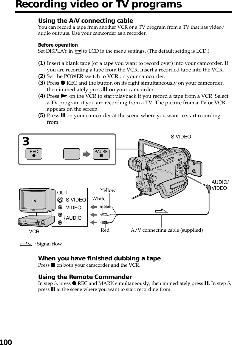 100Recording video or TV programsUsing the A/V connecting cableYou can record a tape from another VCR or a TV program from a TV that has video/audio outputs. Use your camcorder as a recorder.Before operationSet DISPLAY in   to LCD in the menu settings. (The default setting is LCD.)(1)Insert a blank tape (or a tape you want to record over) into your camcorder. Ifyou are recording a tape from the VCR, insert a recorded tape into the VCR.(2)Set the POWER switch to VCR on your camcorder.(3)Press z REC and the button on its right simultaneously on your camcorder,then immediately press X on your camcorder.(4)Press N on the VCR to start playback if you record a tape from a VCR. Selecta TV program if you are recording from a TV. The picture from a TV or VCRappears on the screen.(5)Press X on your camcorder at the scene where you want to start recordingfrom.When you have finished dubbing a tapePress x on both your camcorder and the VCR.Using the Remote CommanderIn step 3, press z REC and MARK simultaneously, then immediately press X. In step 5,press X at the scene where you want to start recording from.3REC PAUSES VIDEOVIDEOAUDIOOUTAUDIO/VIDEOS VIDEO: Signal flowVCRWhiteYellowRed A/V connecting cable (supplied)