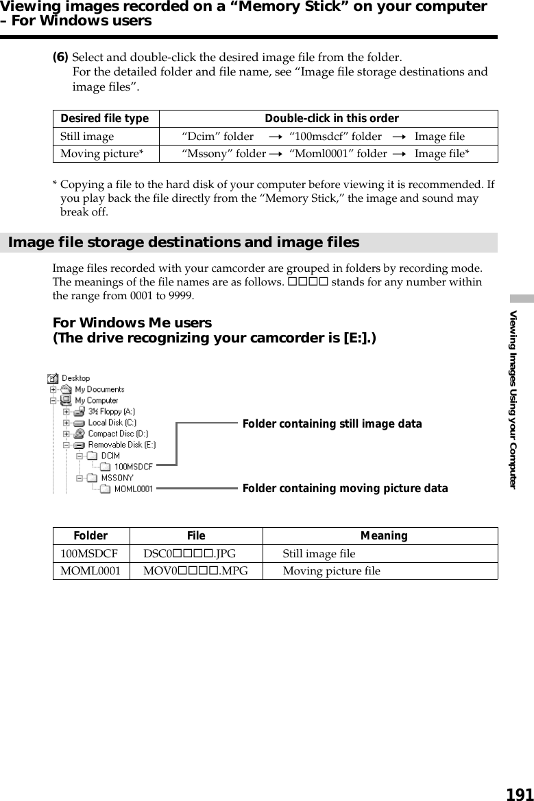 191Viewing Images Using your Computer(6)Select and double-click the desired image file from the folder.For the detailed folder and file name, see “Image file storage destinations andimage files”.Desired file type Double-click in this orderStill image “Dcim” folder t“100msdcf” folder tImage fileMoving picture* “Mssony” folder t“Moml0001” folder tImage file** Copying a file to the hard disk of your computer before viewing it is recommended. Ifyou play back the file directly from the “Memory Stick,” the image and sound maybreak off.Image file storage destinations and image filesImage files recorded with your camcorder are grouped in folders by recording mode.The meanings of the file names are as follows. ssss stands for any number withinthe range from 0001 to 9999.For Windows Me users(The drive recognizing your camcorder is [E:].)Folder File Meaning100MSDCF DSC0ssss.JPG Still image fileMOML0001 MOV0ssss.MPG Moving picture fileFolder containing moving picture dataFolder containing still image dataViewing images recorded on a “Memory Stick” on your computer– For Windows users